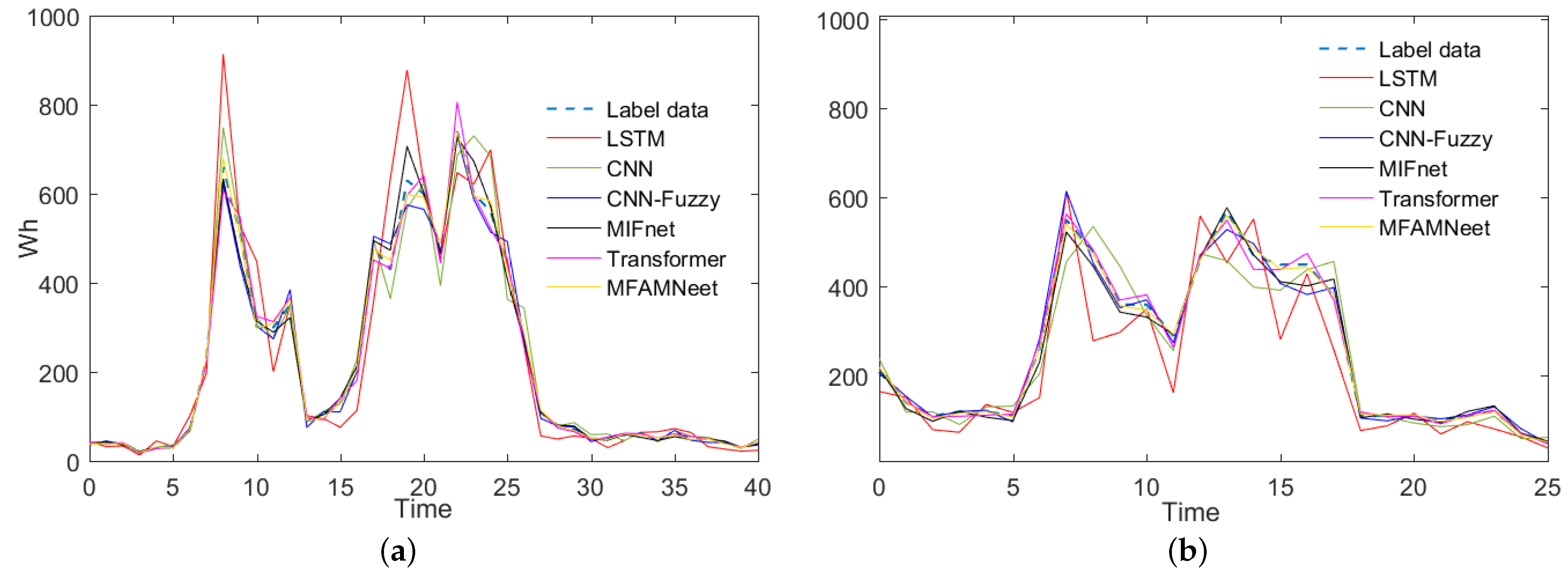 Applsci 13 02998 g005
