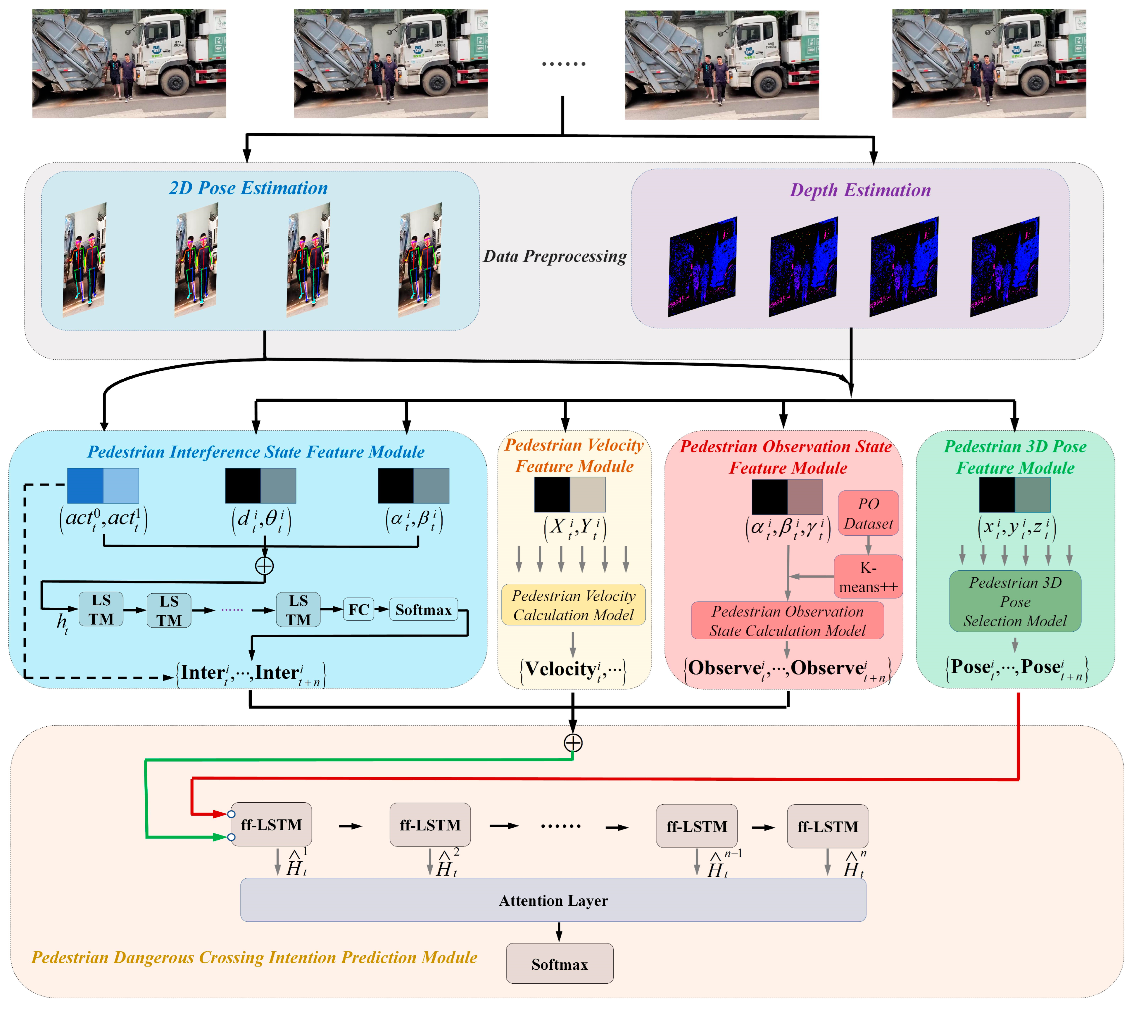 Applsci 13 02999 g002