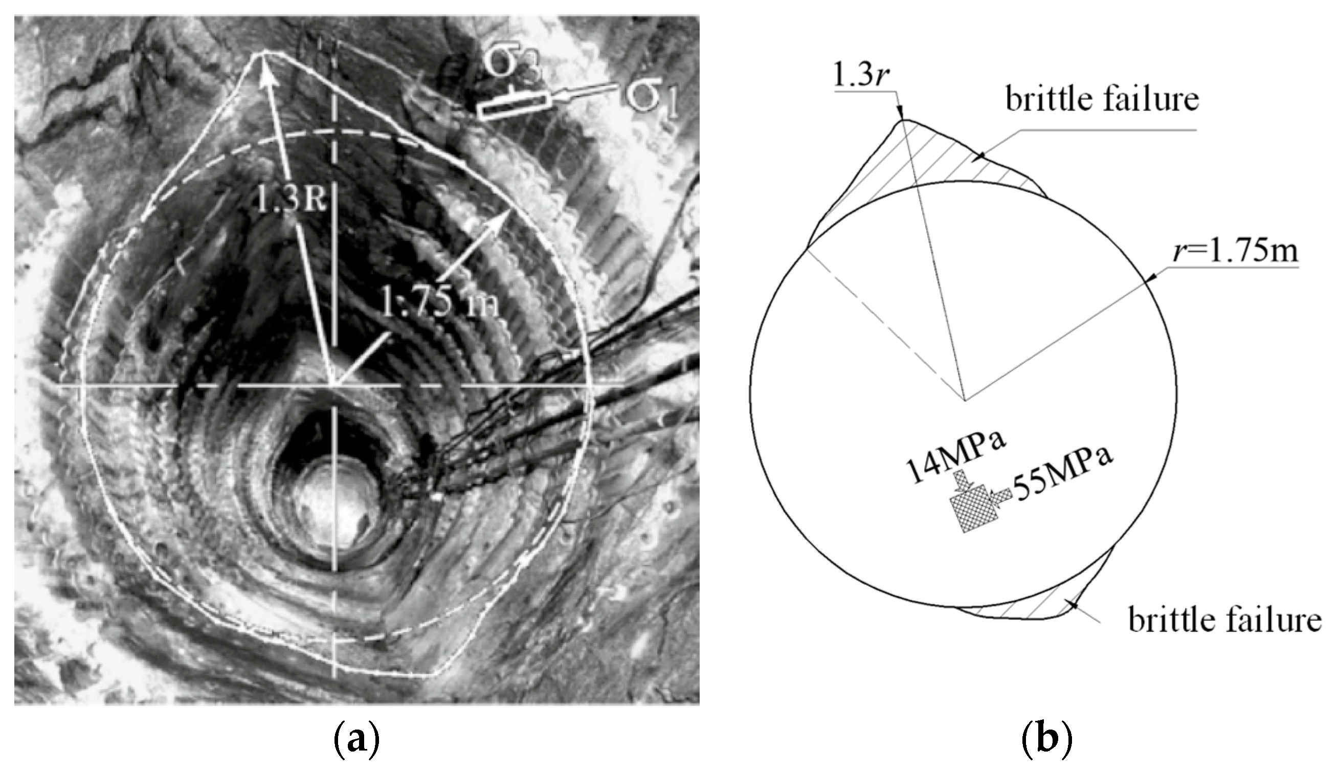 Applsci 13 03000 g001
