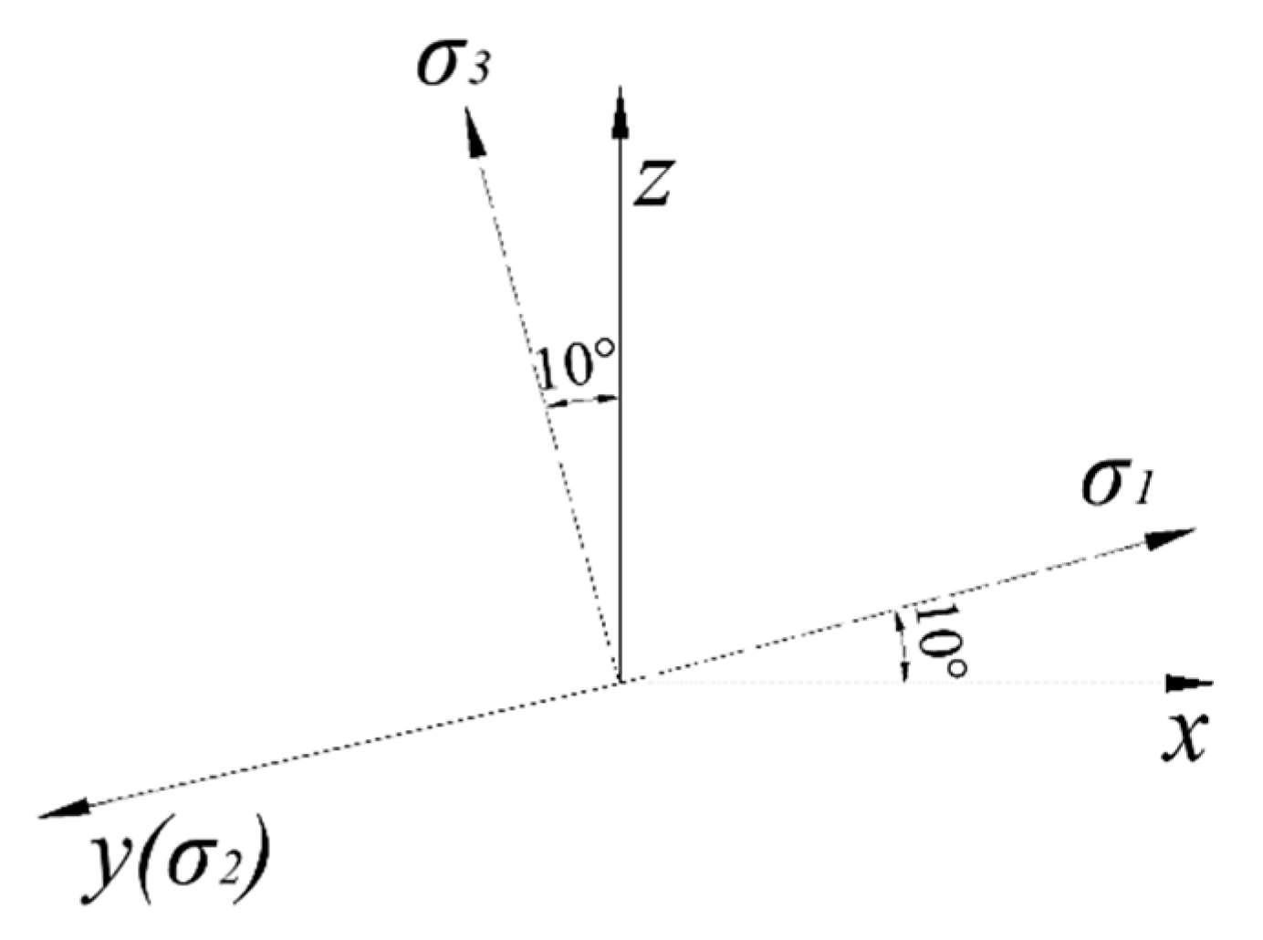 Applsci 13 03000 g003