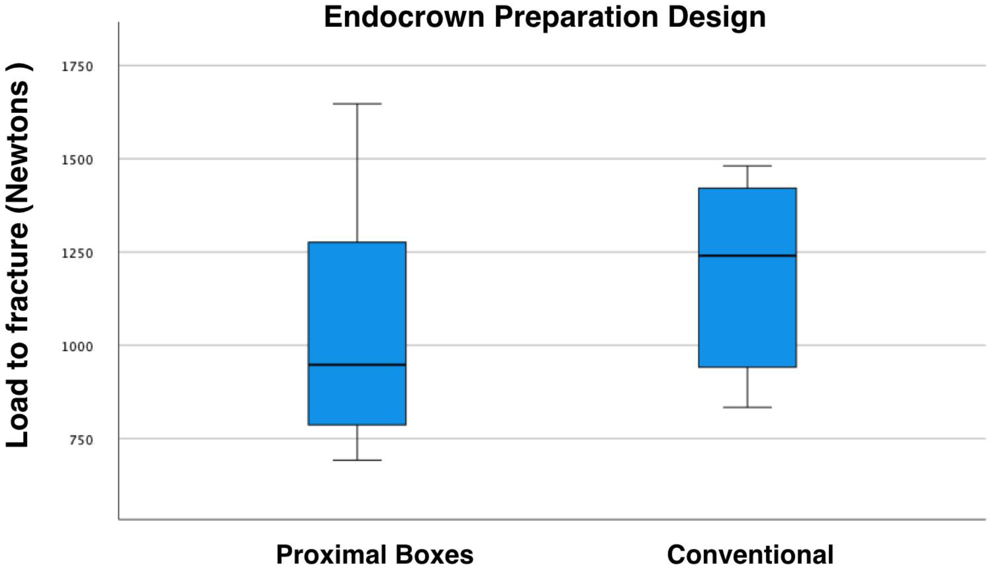 Applsci 13 03001 g004