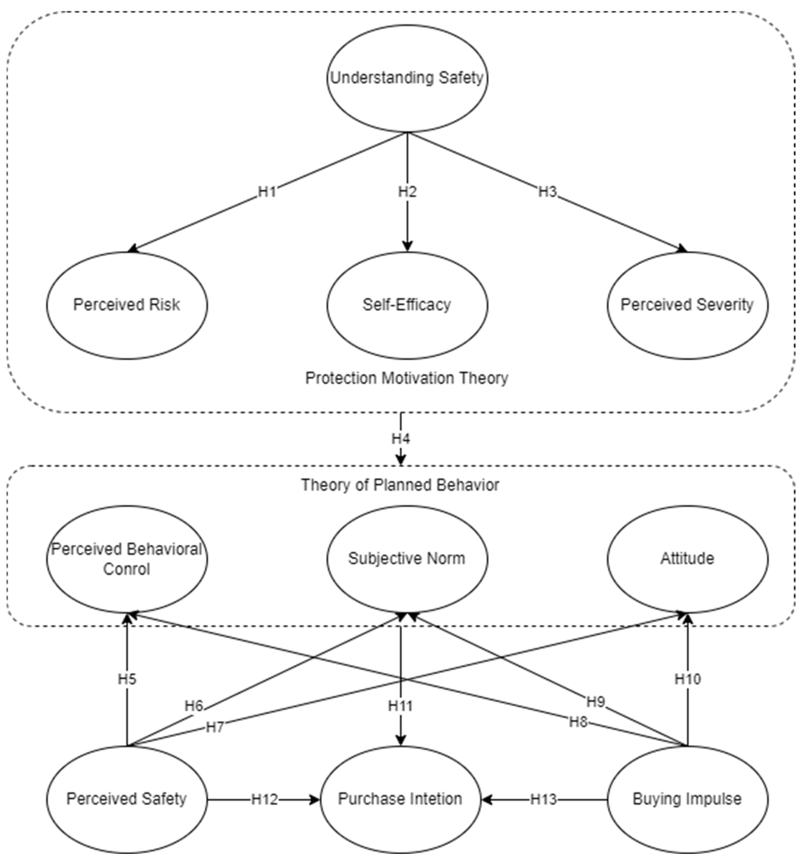 Applsci 13 03003 g002