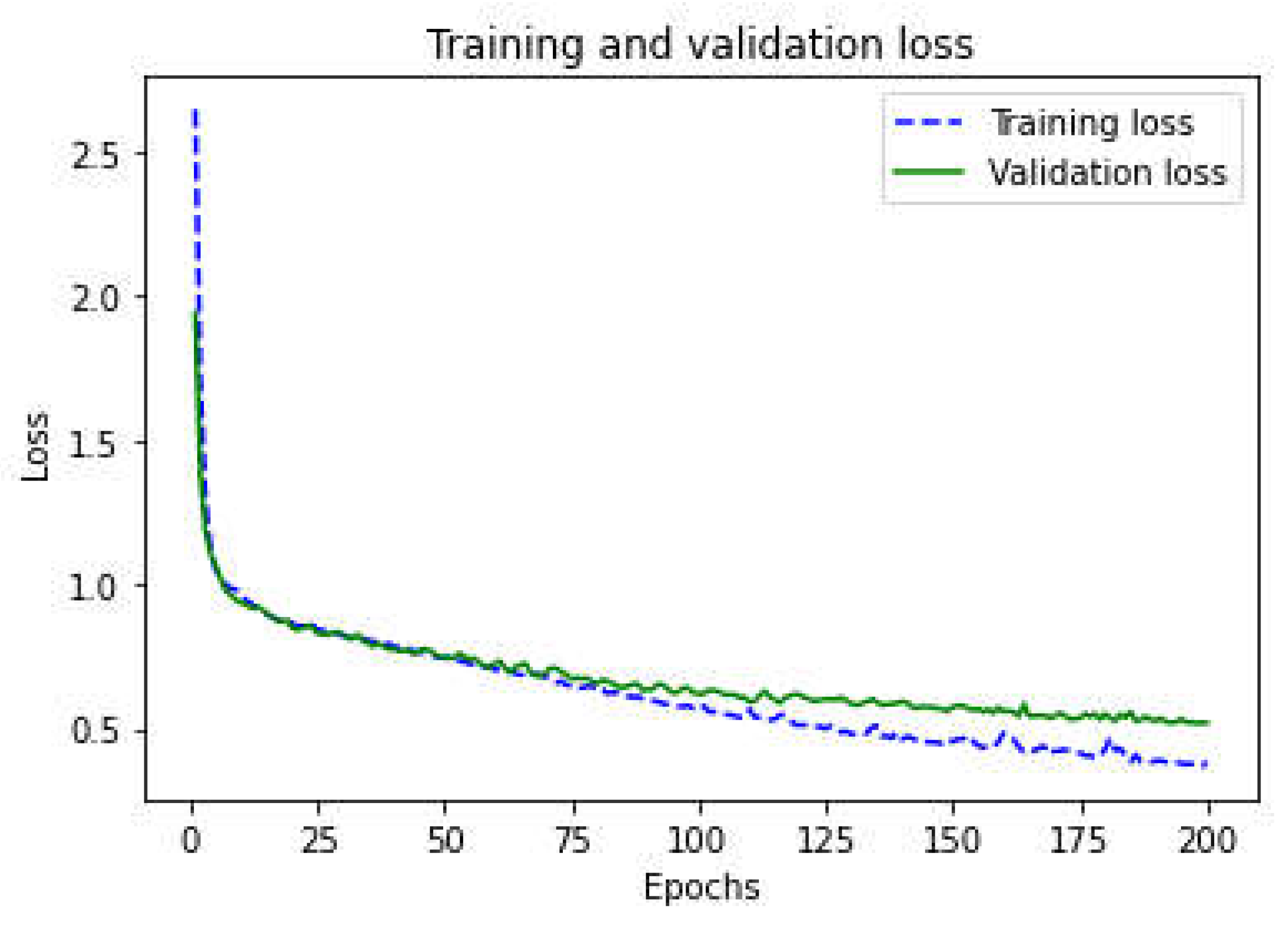 Applsci 13 03003 g005