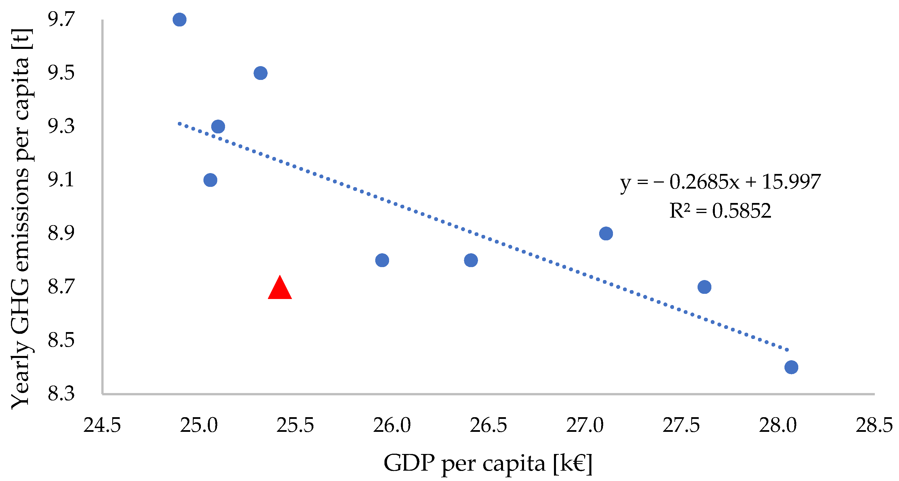 Applsci 13 03005 g004 Applsci 13 03005 g004