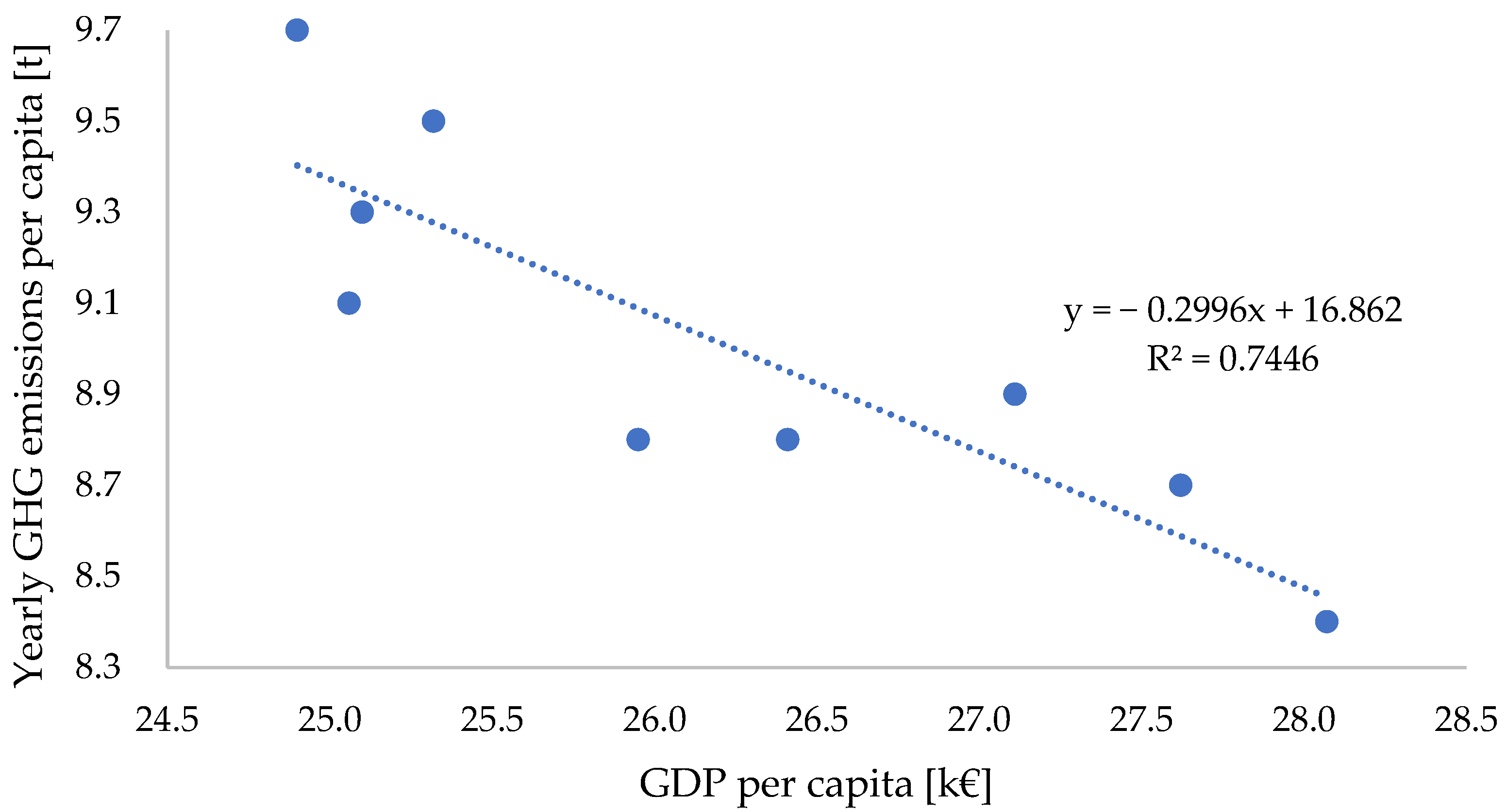 Applsci 13 03005 g005 Applsci 13 03005 g005