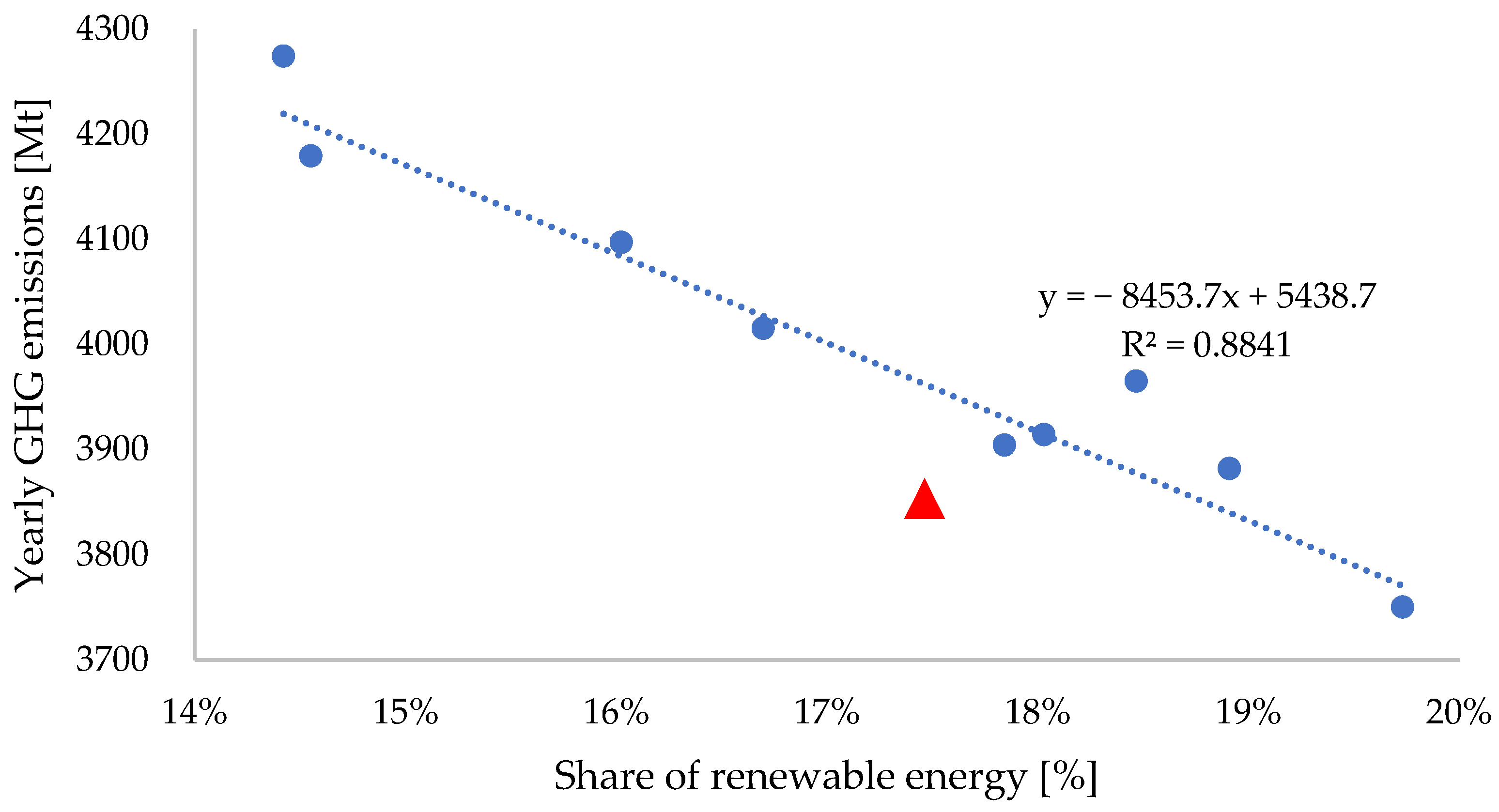 Applsci 13 03005 g006 Applsci 13 03005 g006
