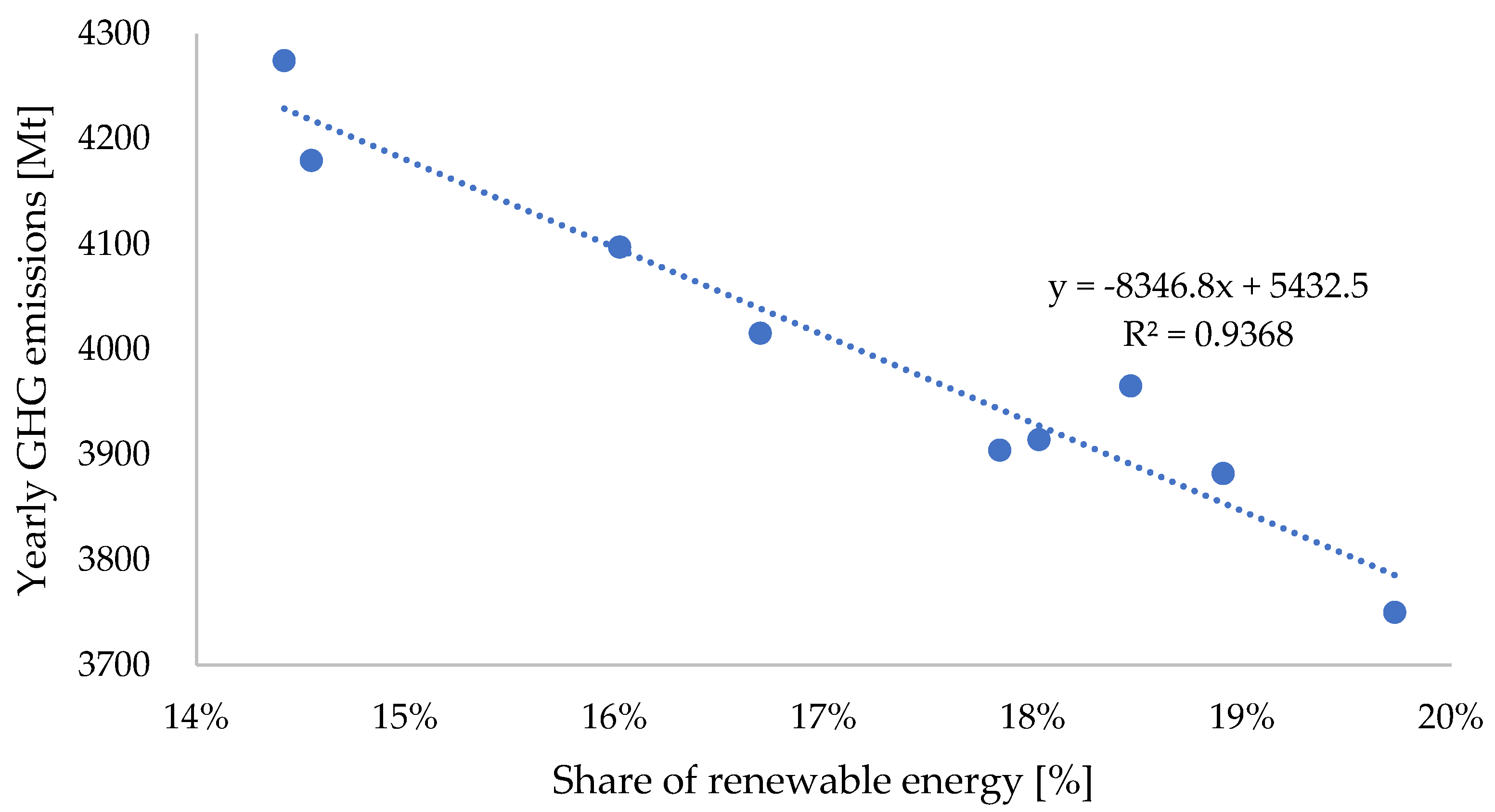 Applsci 13 03005 g007 Applsci 13 03005 g007