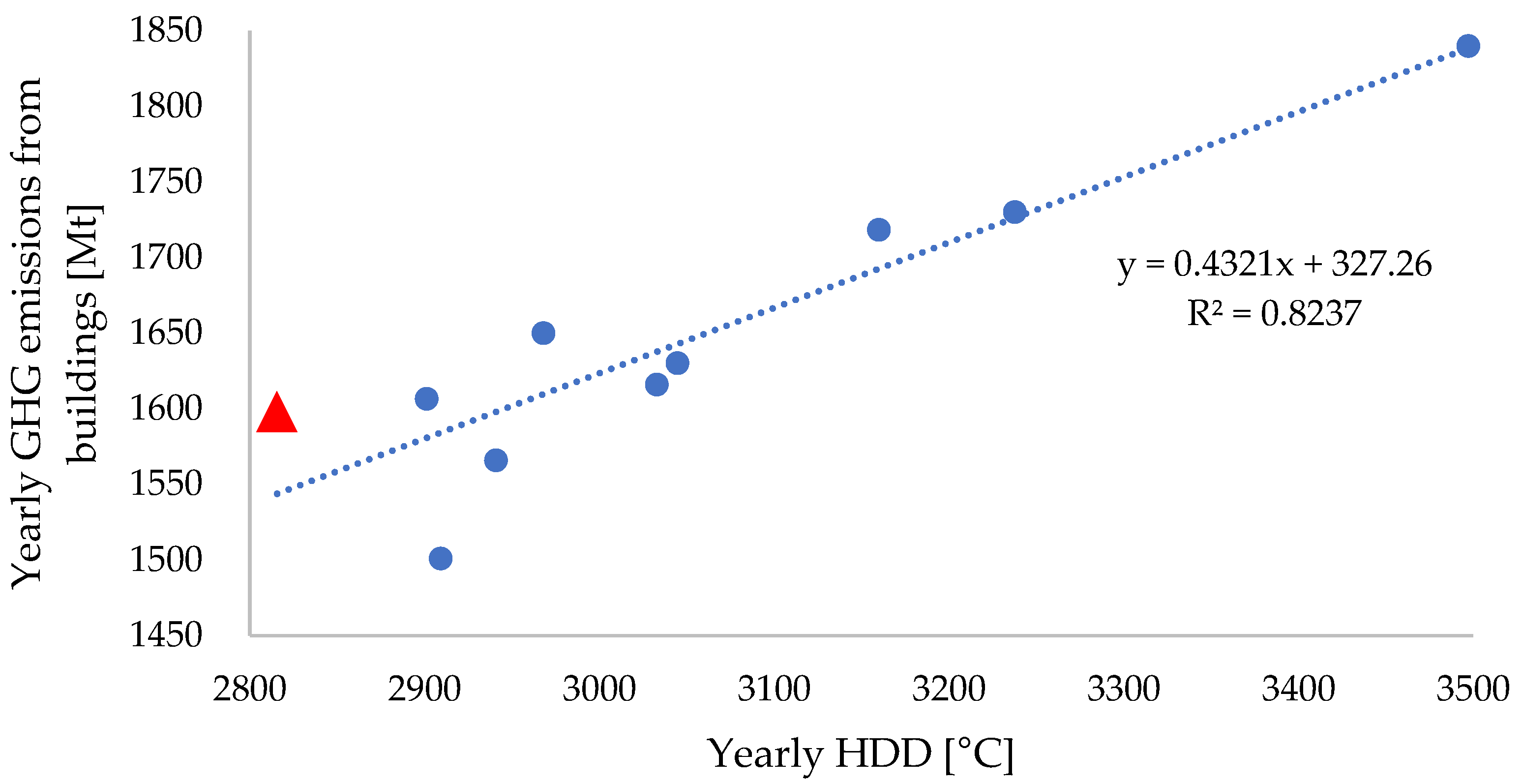 Applsci 13 03005 g008 Applsci 13 03005 g008