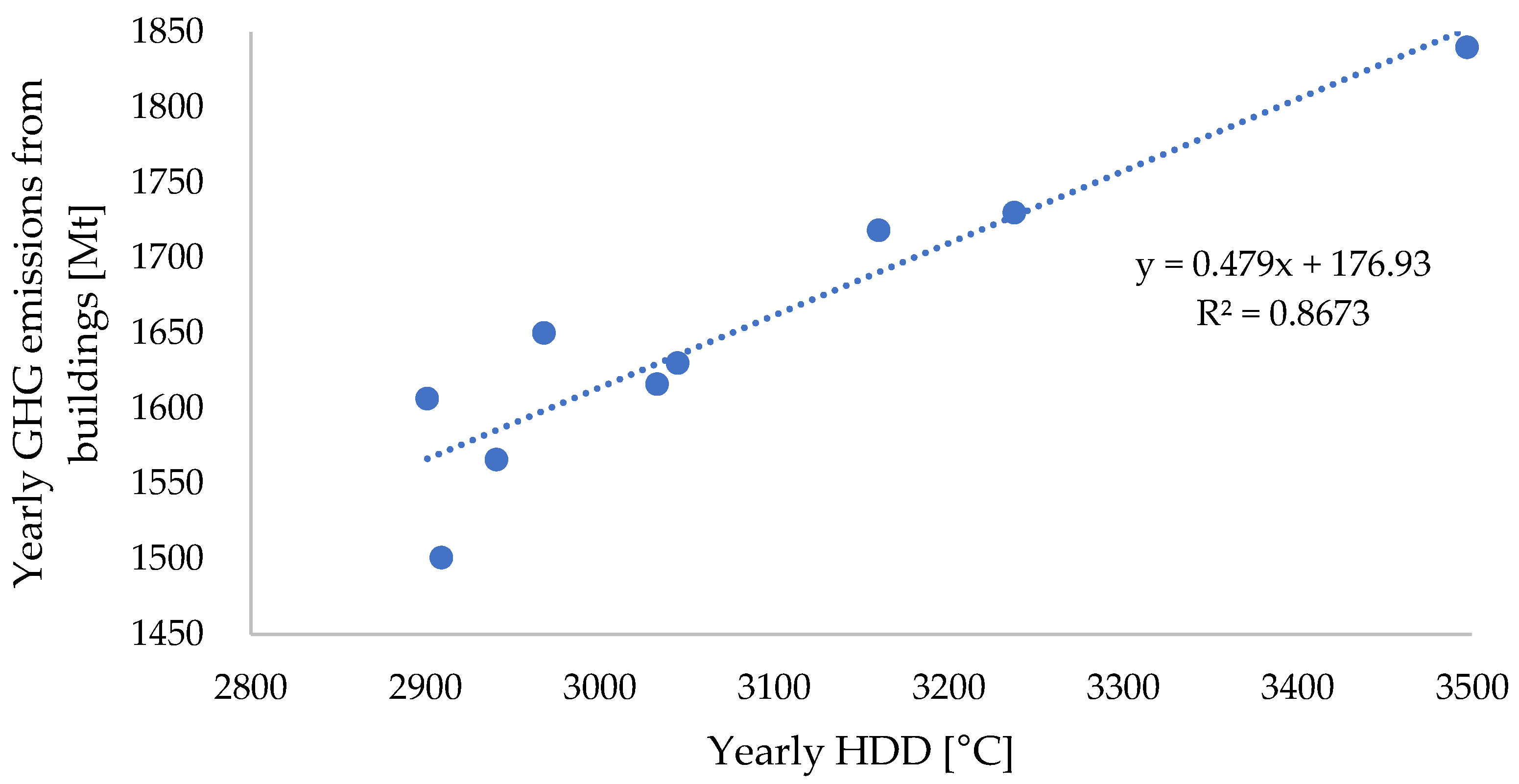 Applsci 13 03005 g009 Applsci 13 03005 g009