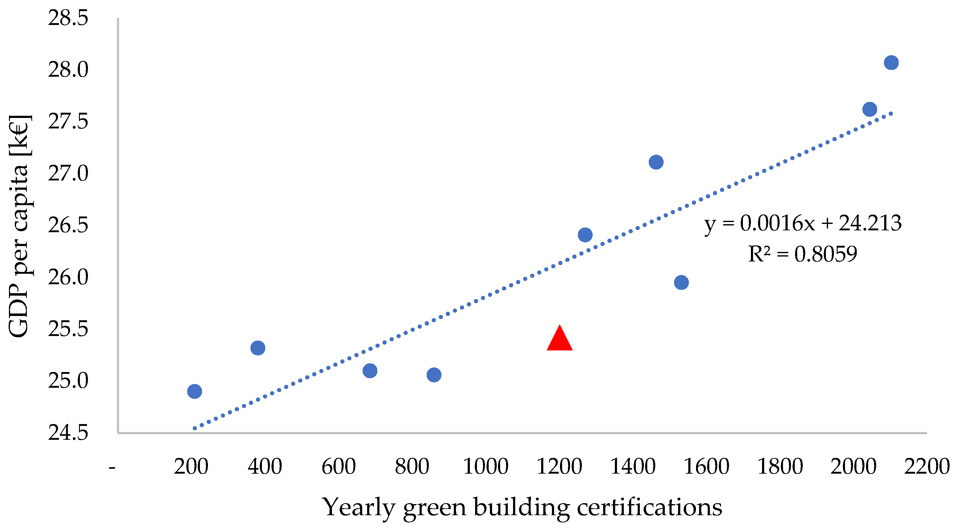 Applsci 13 03005 g010 Applsci 13 03005 g010