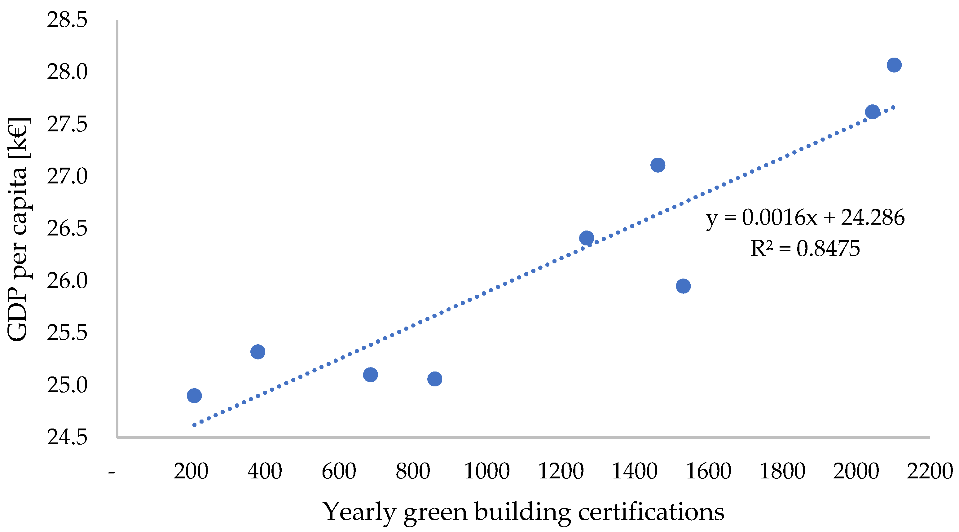 Applsci 13 03005 g011 Applsci 13 03005 g011