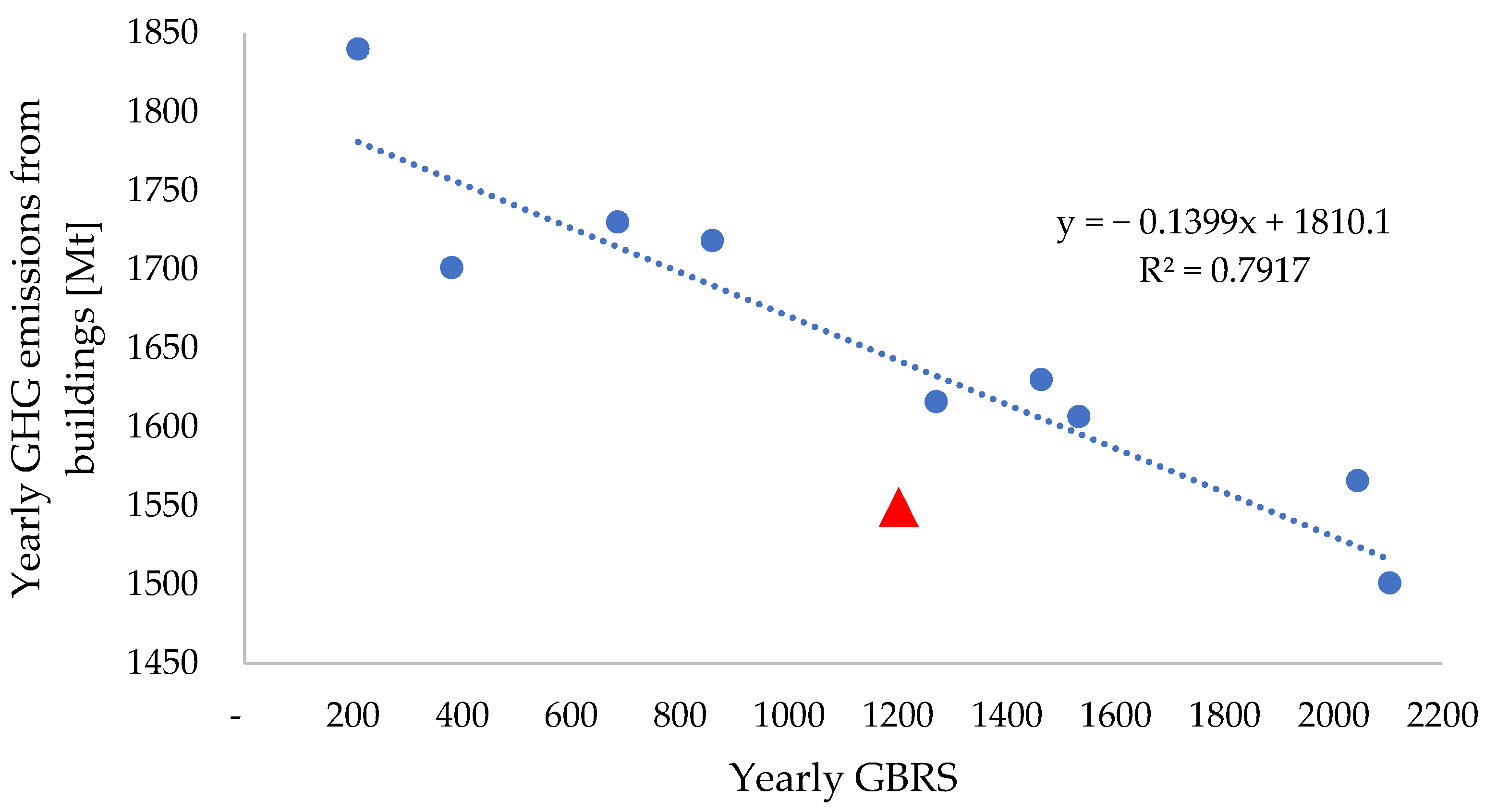 Applsci 13 03005 g012 Applsci 13 03005 g012