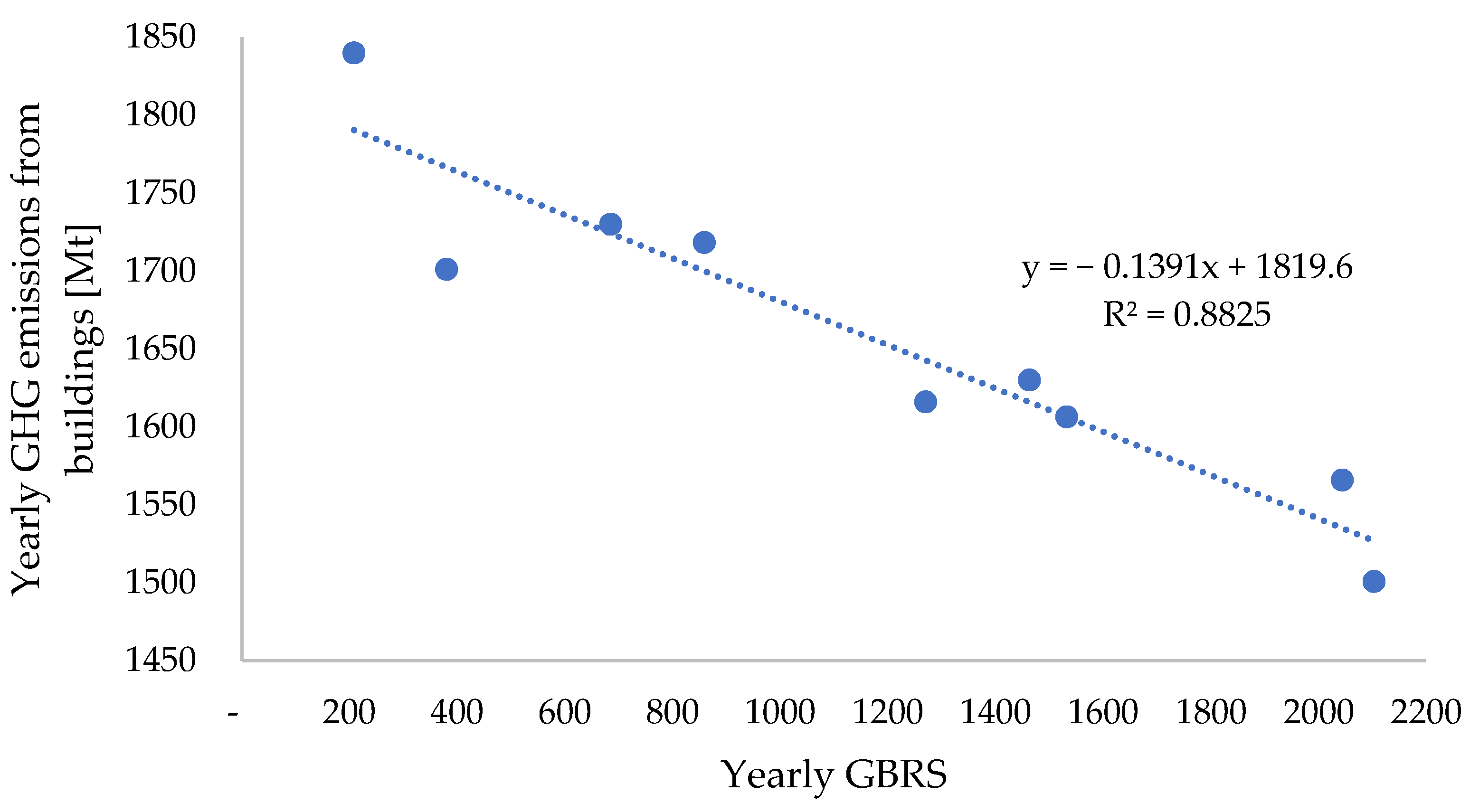 Applsci 13 03005 g013 Applsci 13 03005 g013