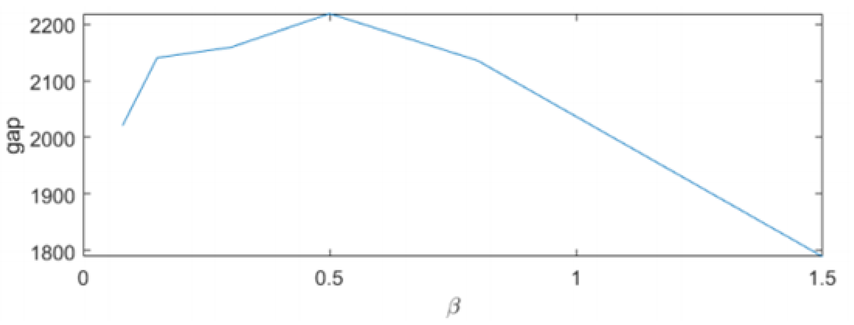 Applsci 13 03008 g002