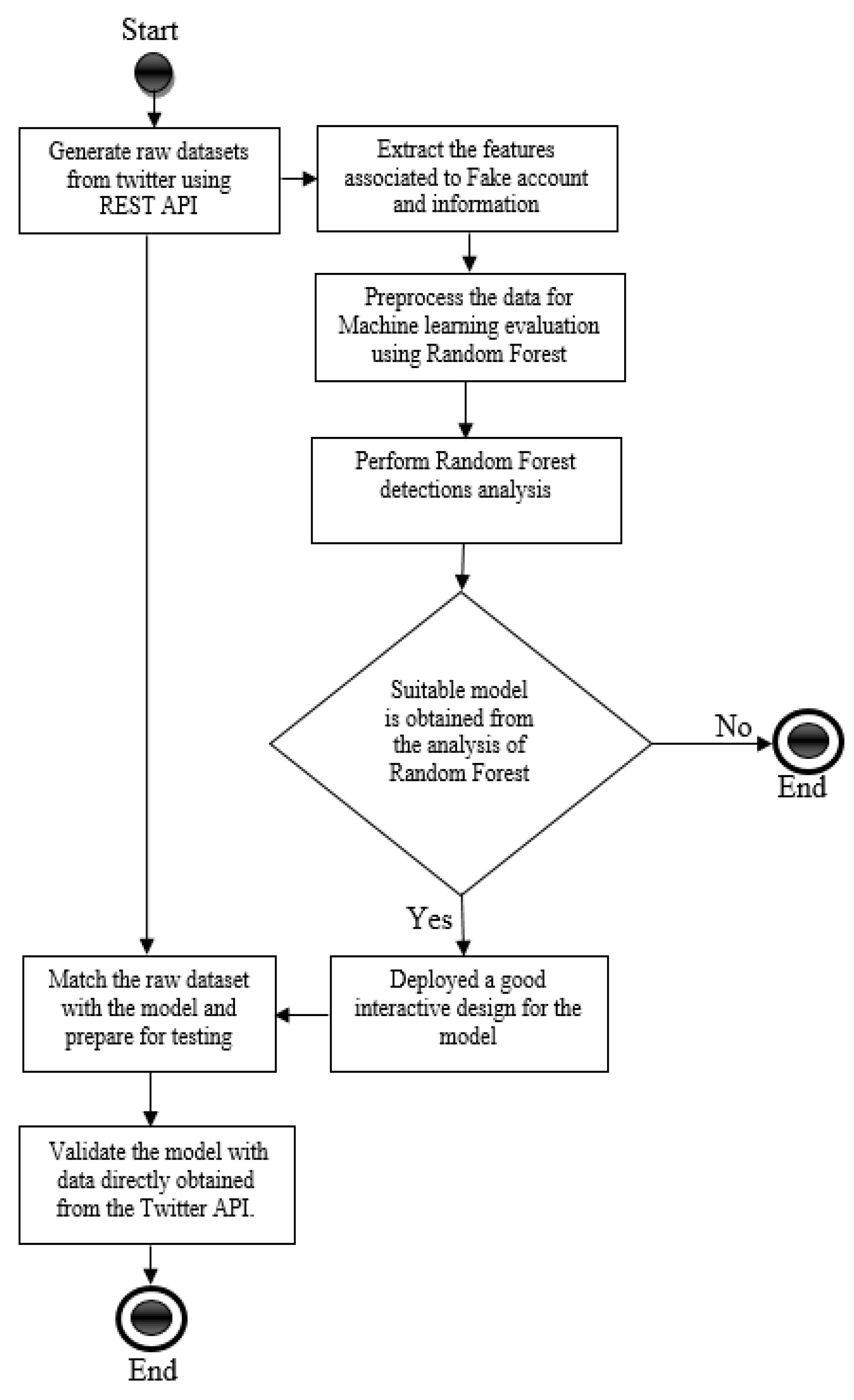 Applsci 13 03013 g001