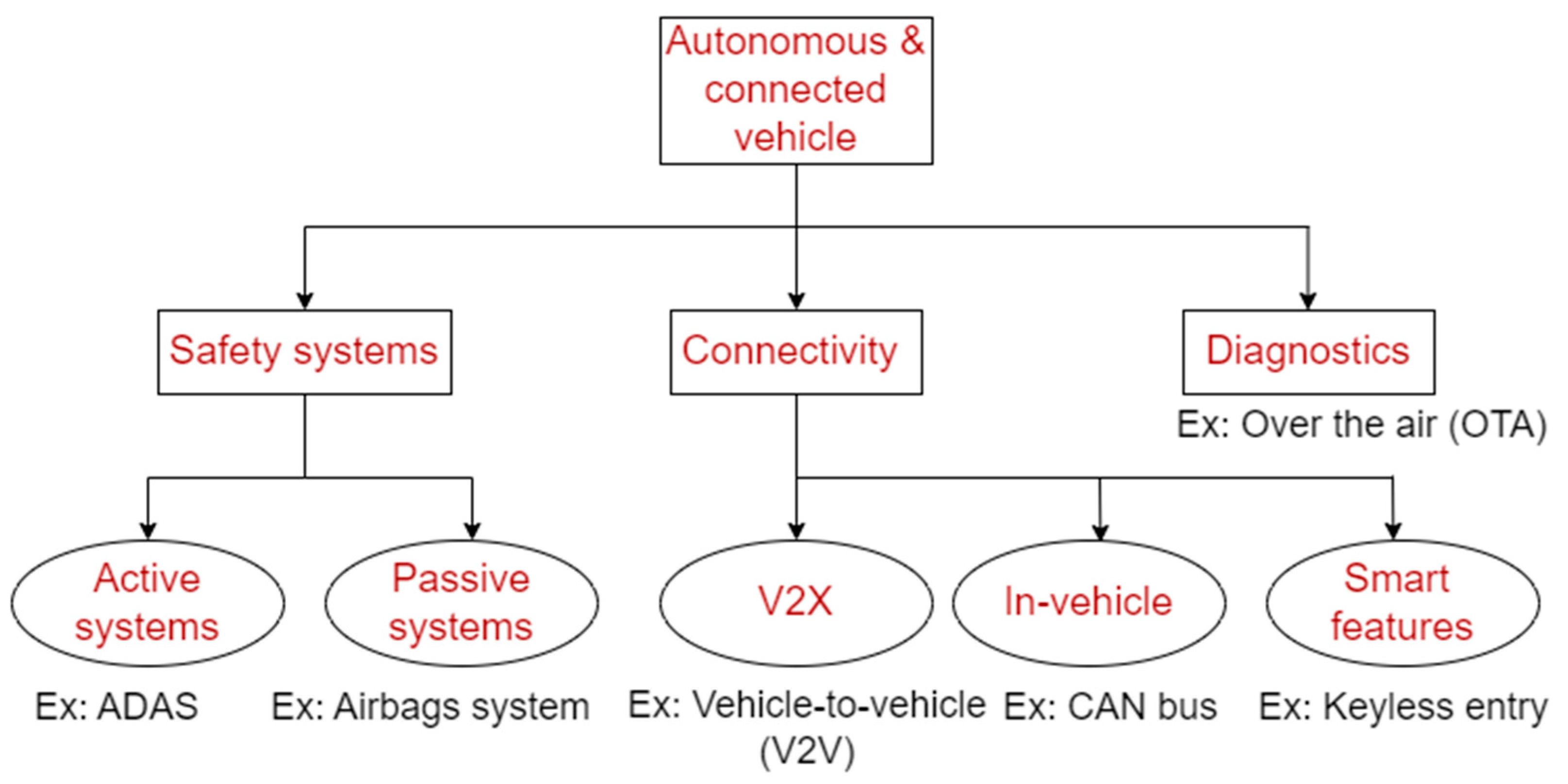 Applsci 13 03014 g003