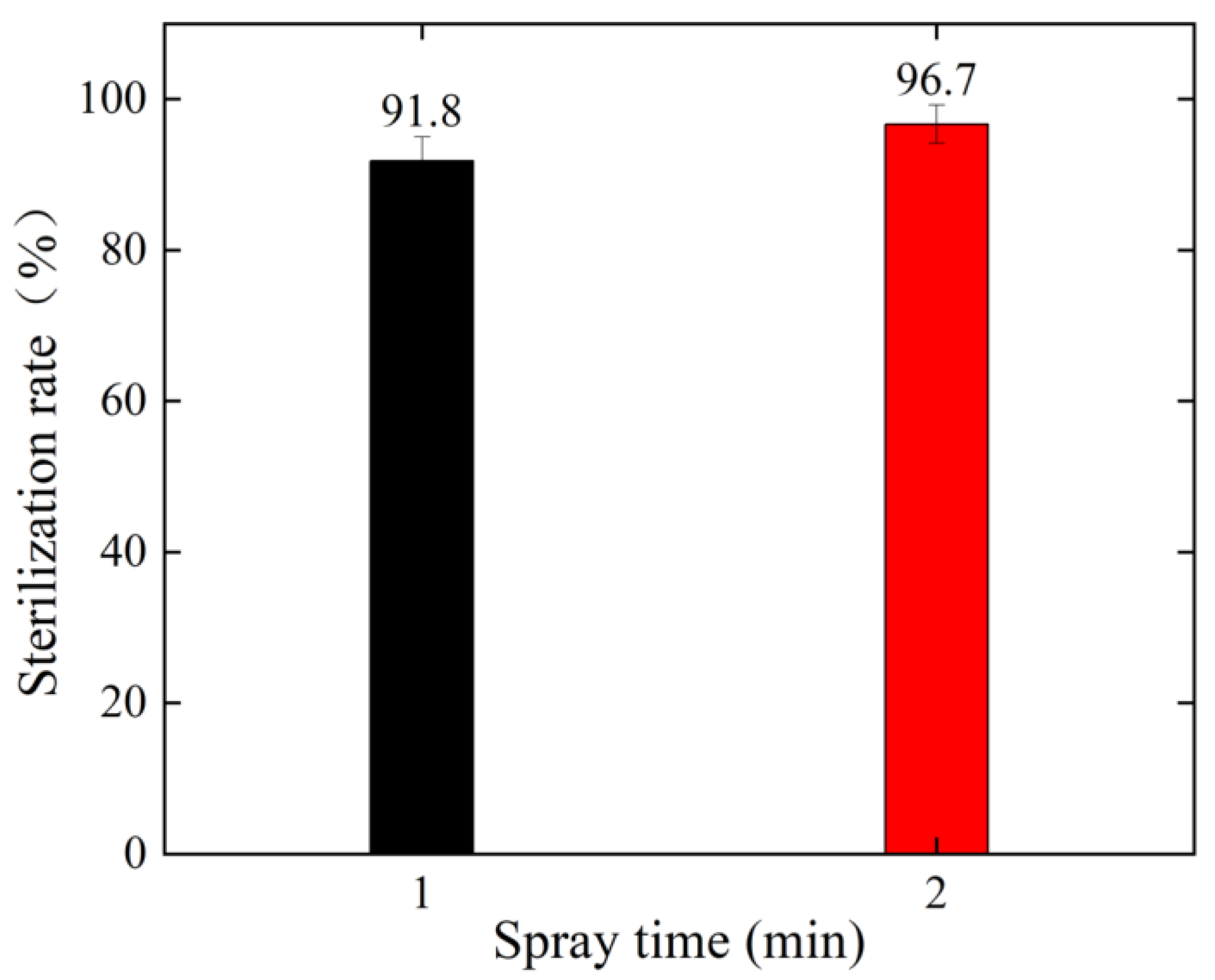 Applsci 13 03015 g012