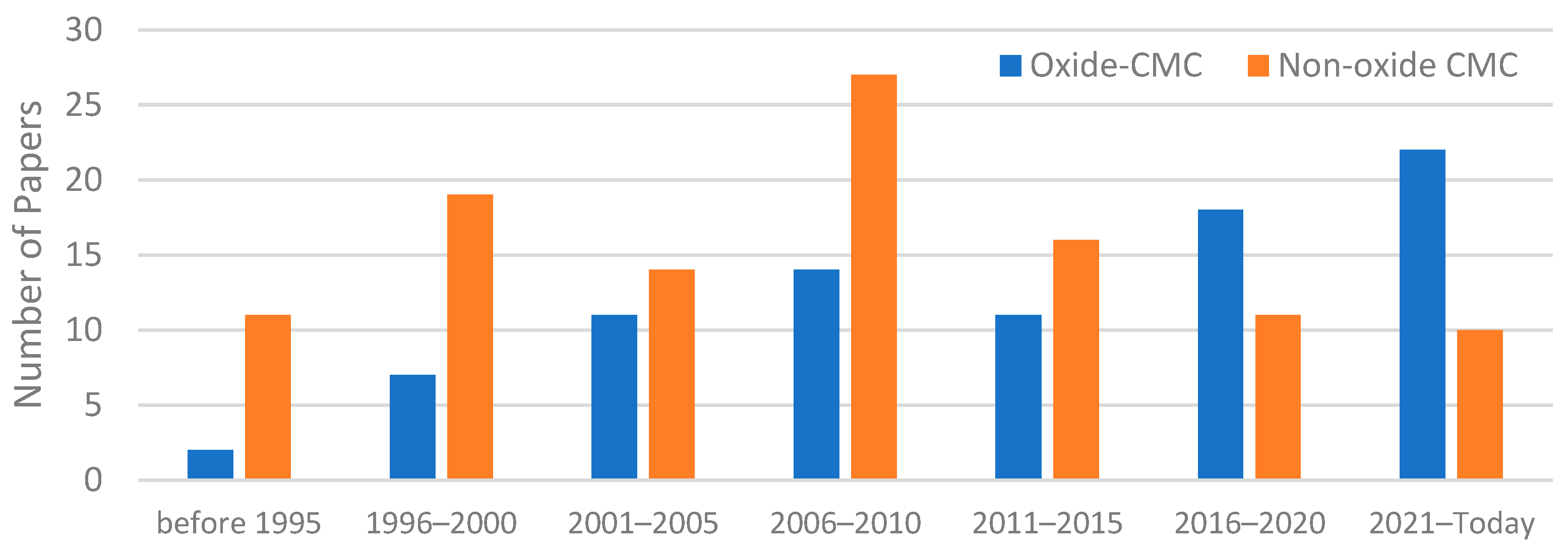 Applsci 13 03017 g003