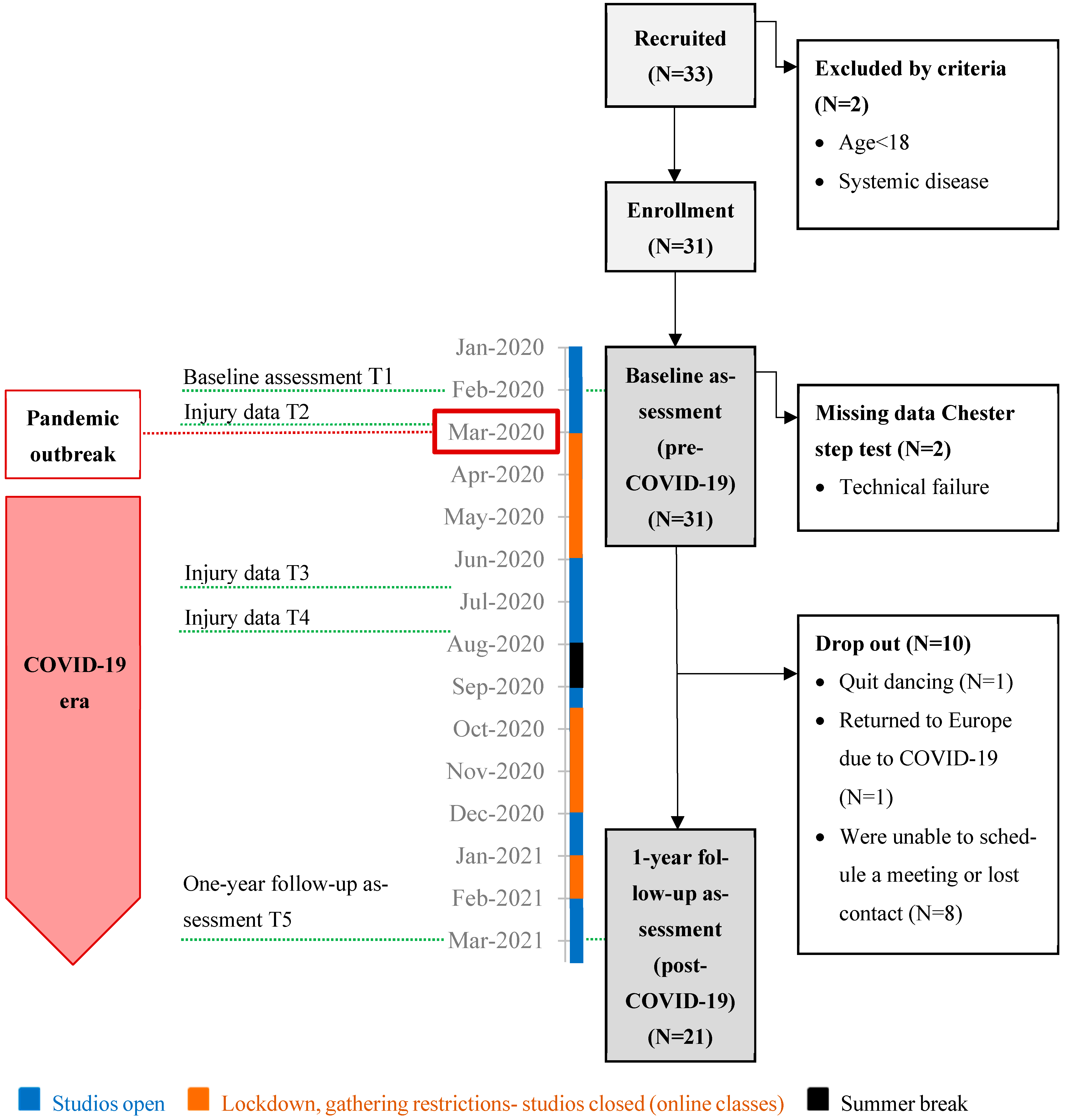 Applsci 13 03018 g001