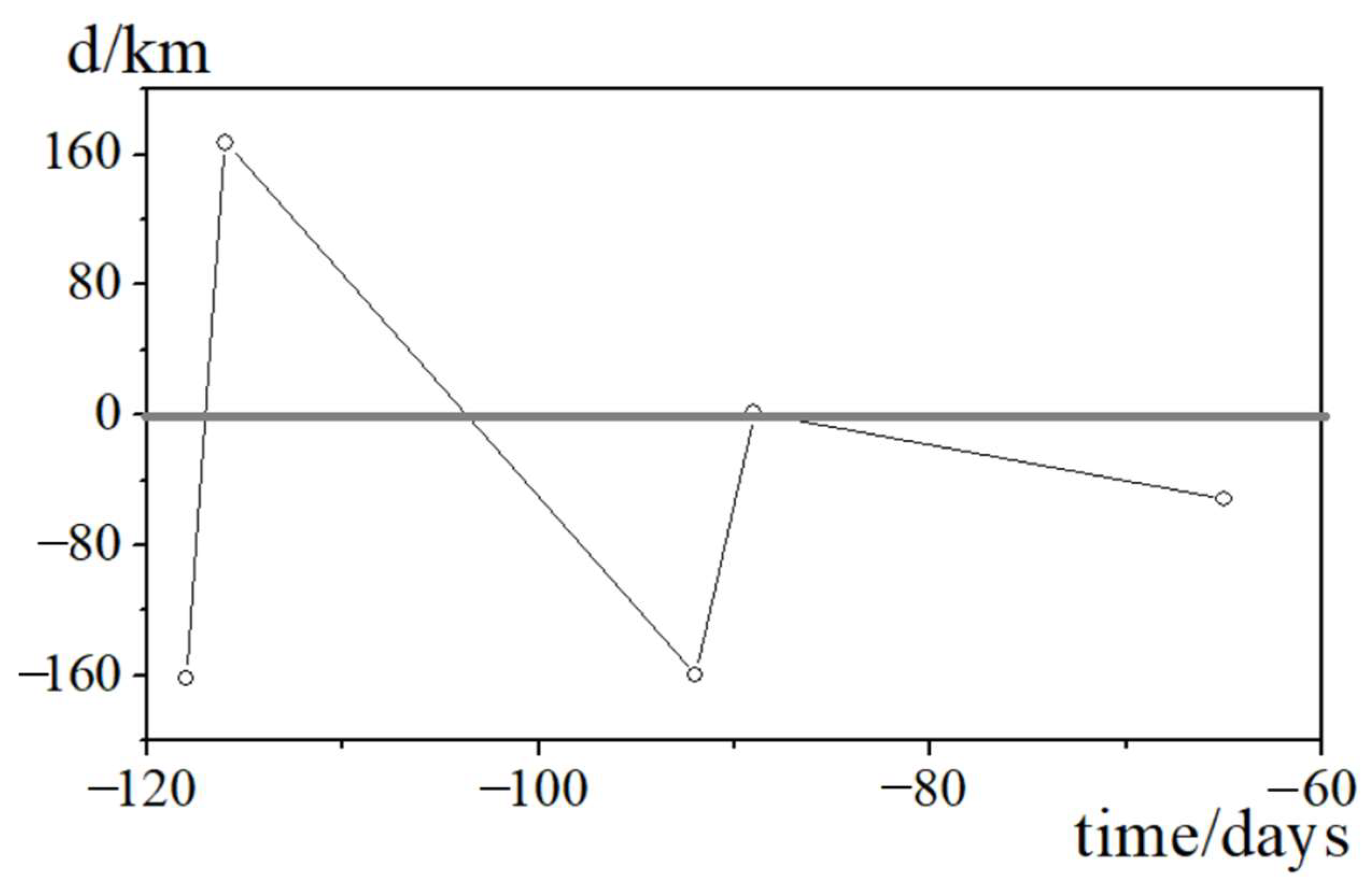 Applsci 13 03019 g005