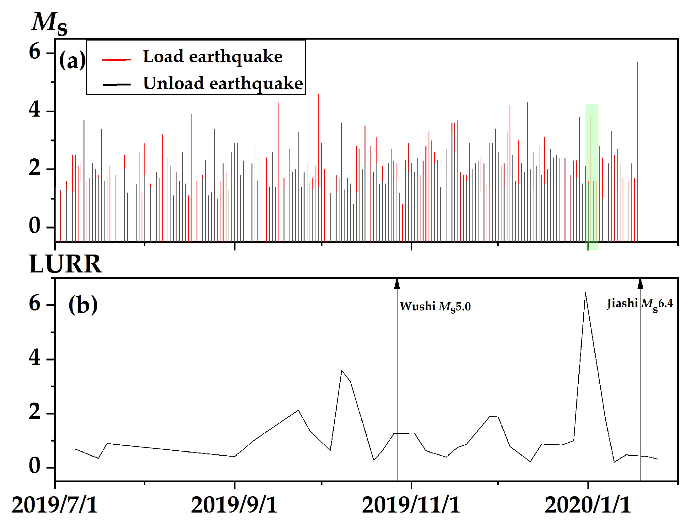 Applsci 13 03019 g007