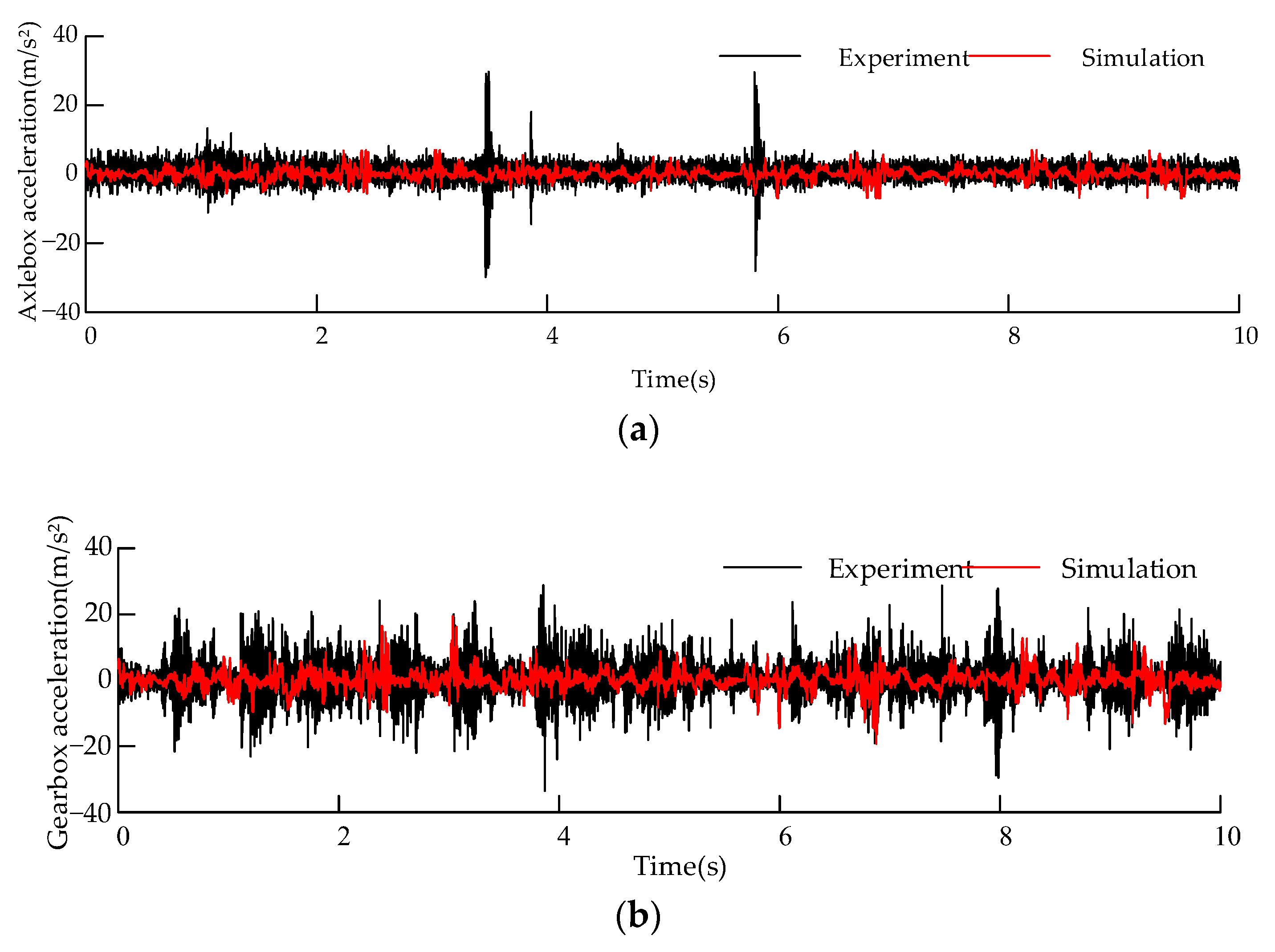 Applsci 13 03022 g003 Applsci 13 03022 g003