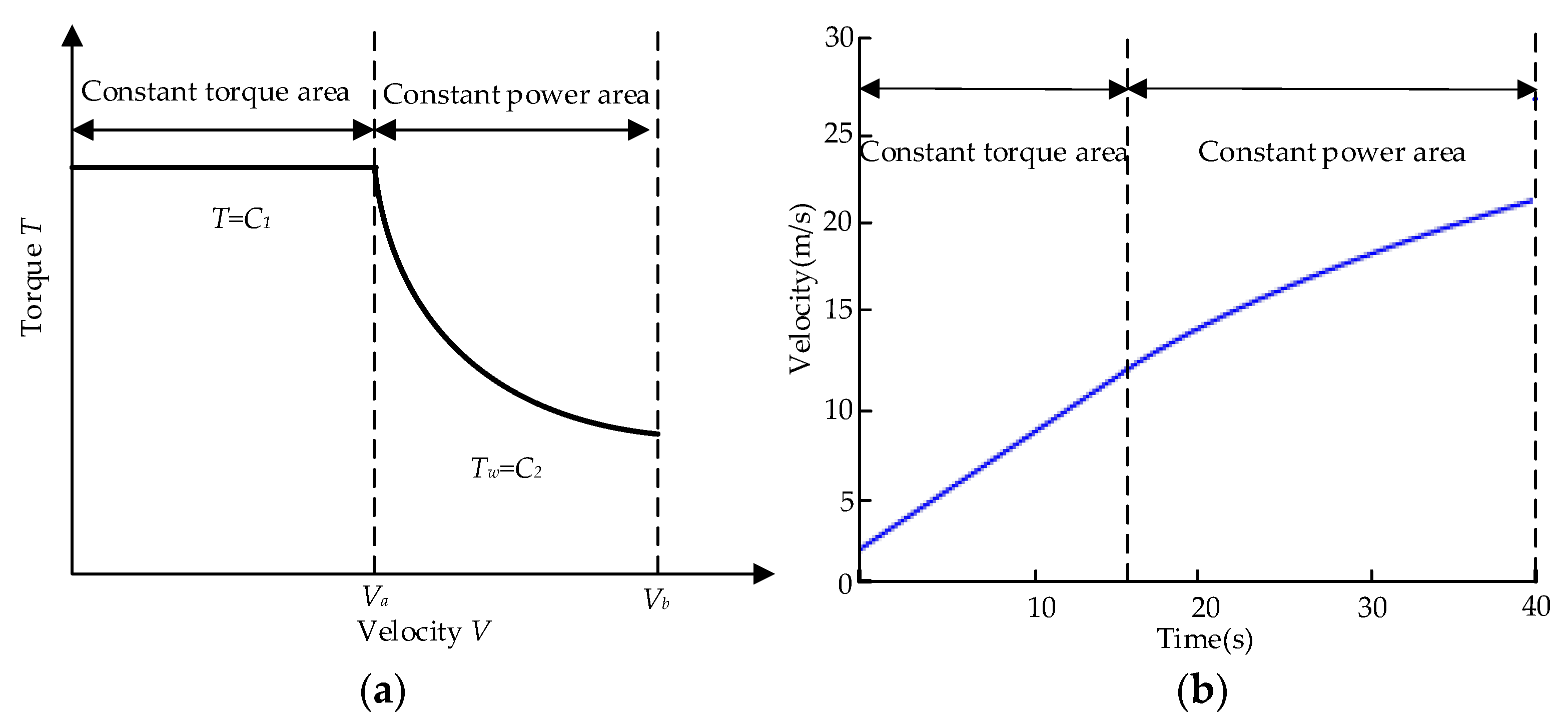 Applsci 13 03022 g004 Applsci 13 03022 g004