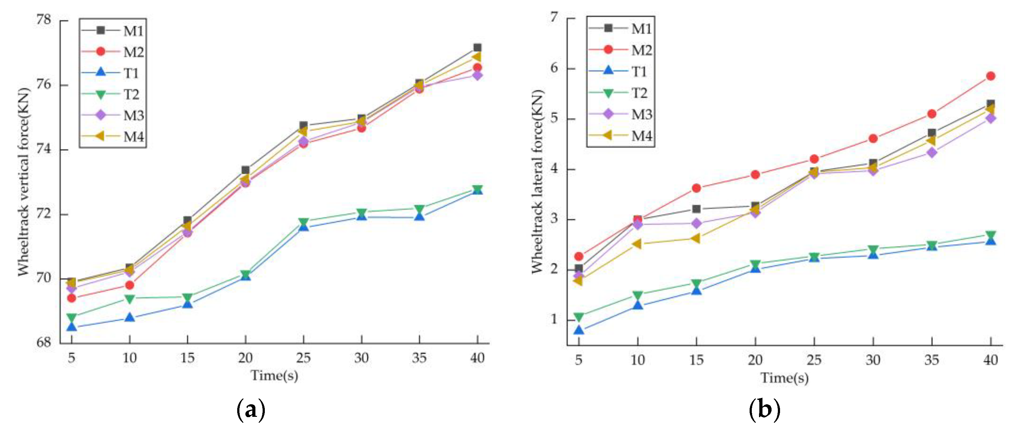 Applsci 13 03022 g005 Applsci 13 03022 g005