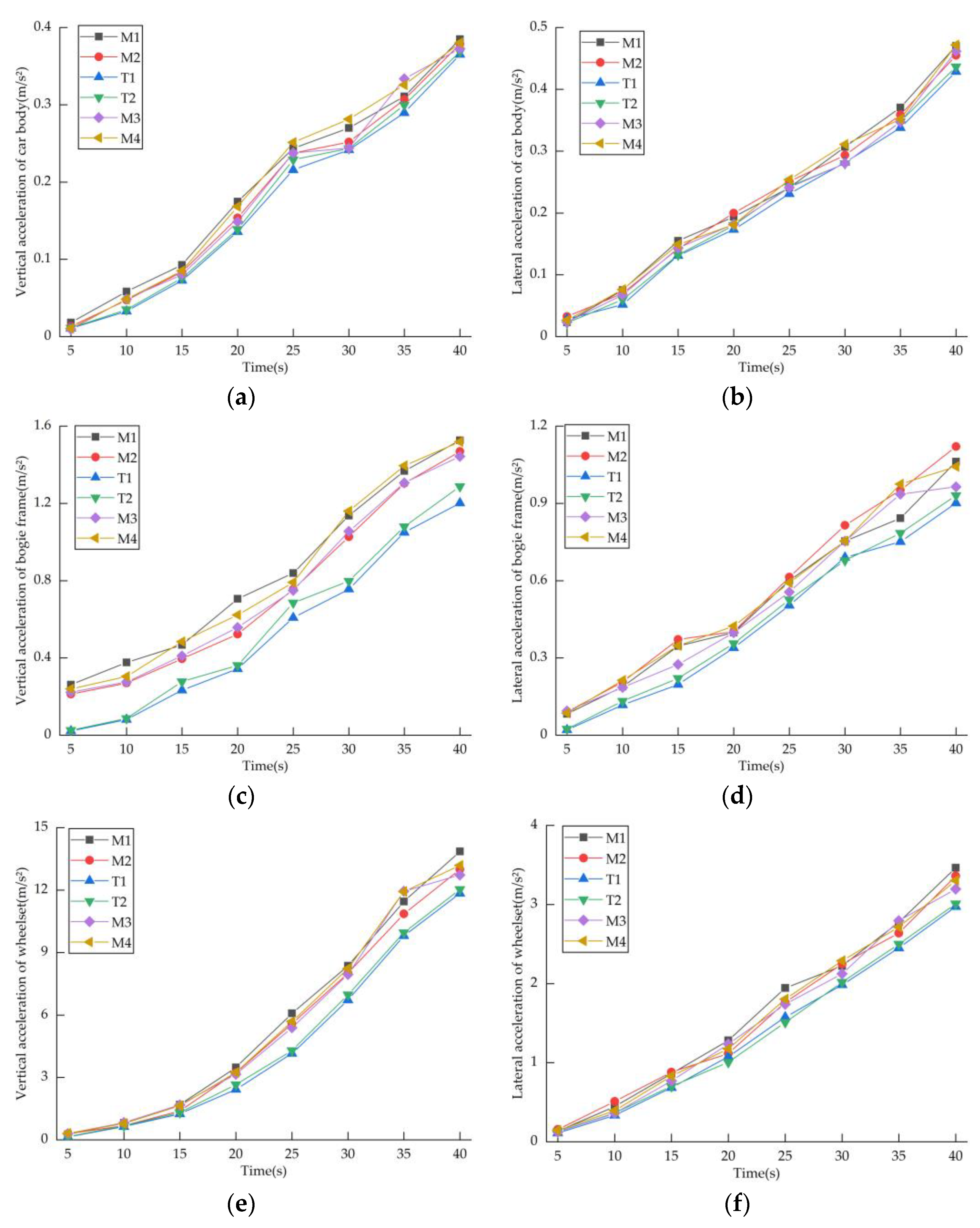 Applsci 13 03022 g010 Applsci 13 03022 g010