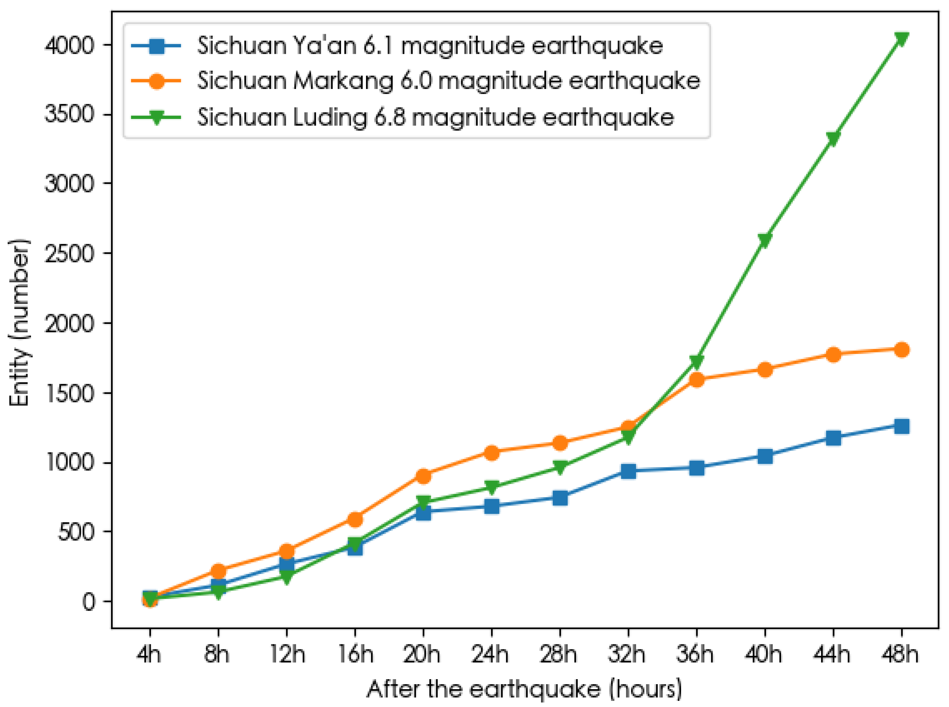 Applsci 13 03024 g009