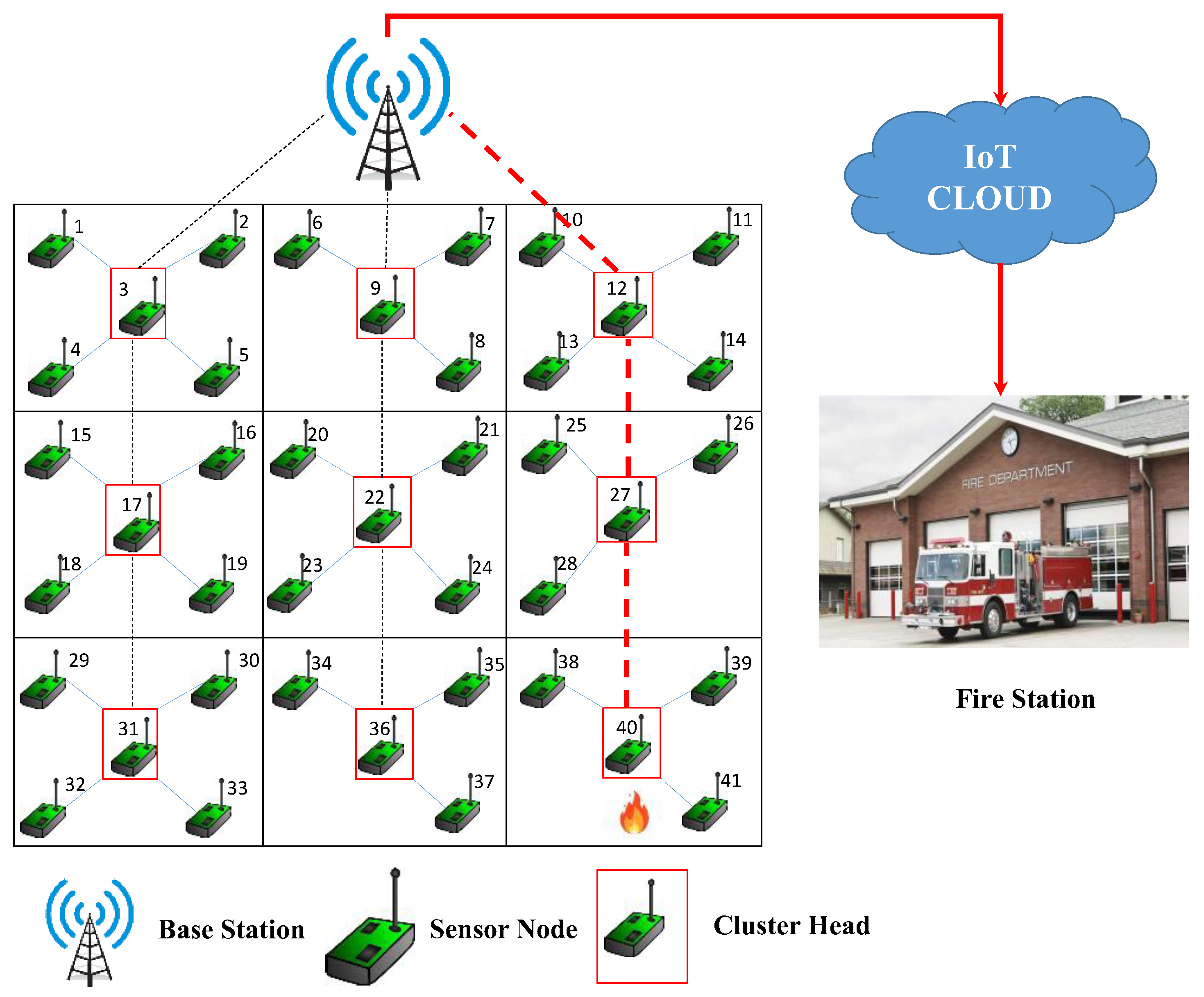 Applsci 13 03026 g007 Applsci 13 03026 g007