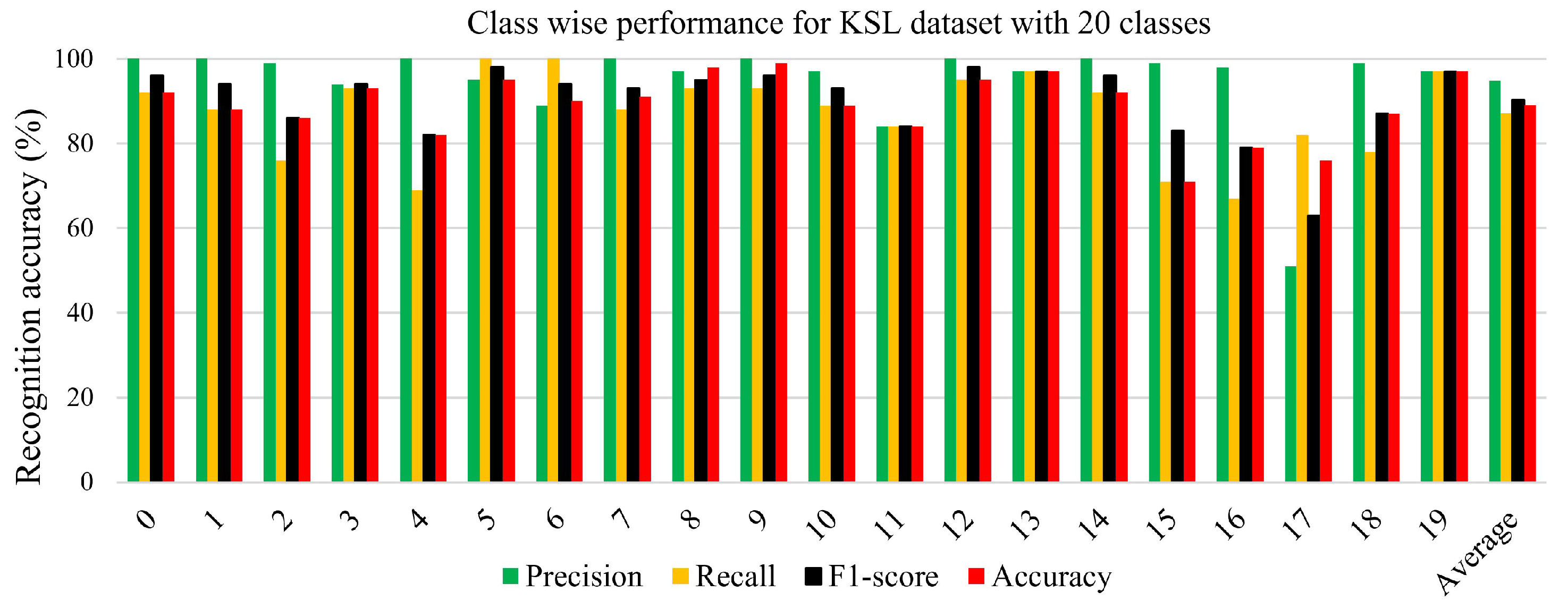 Applsci 13 03029 g007