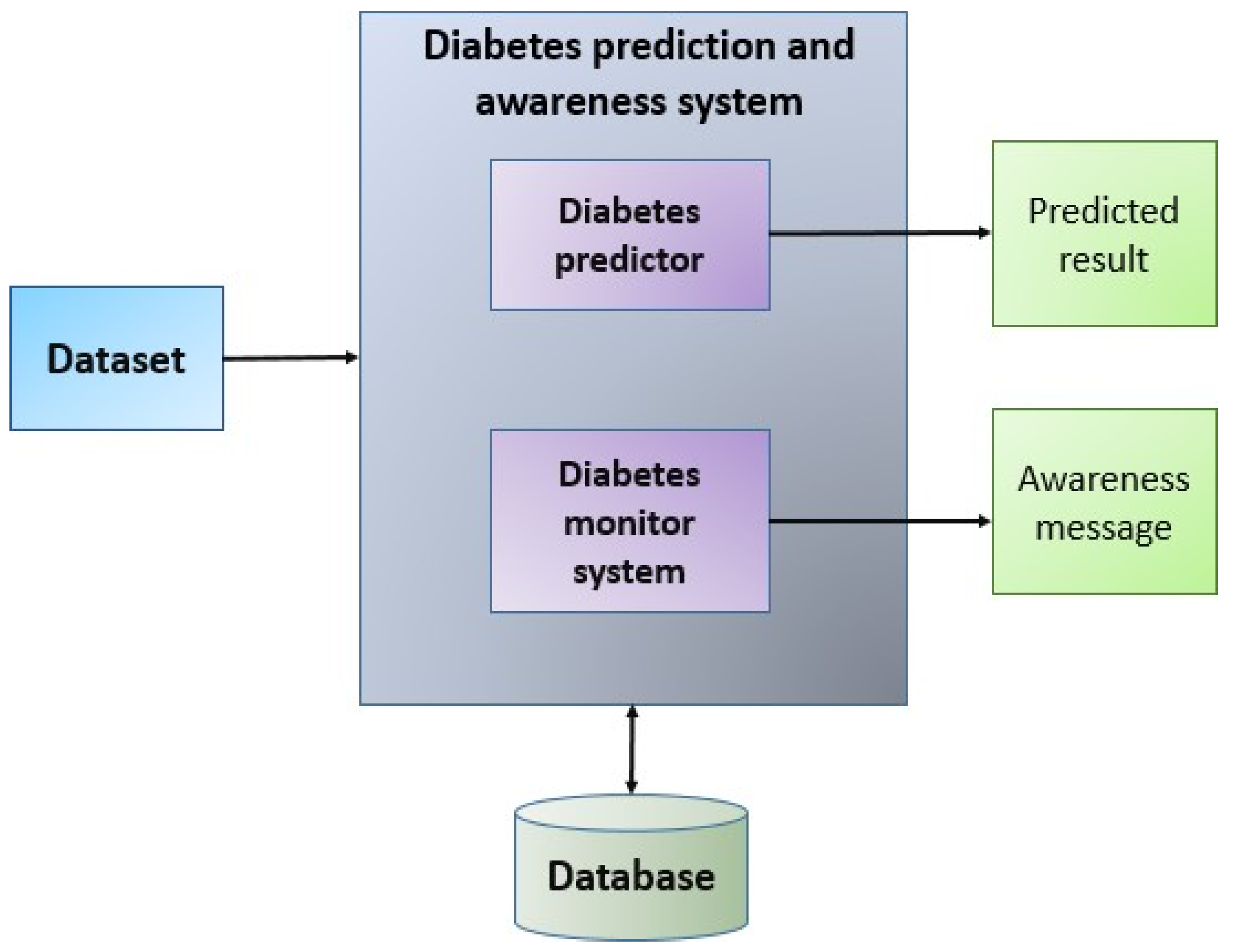 Applsci 13 03030 g003