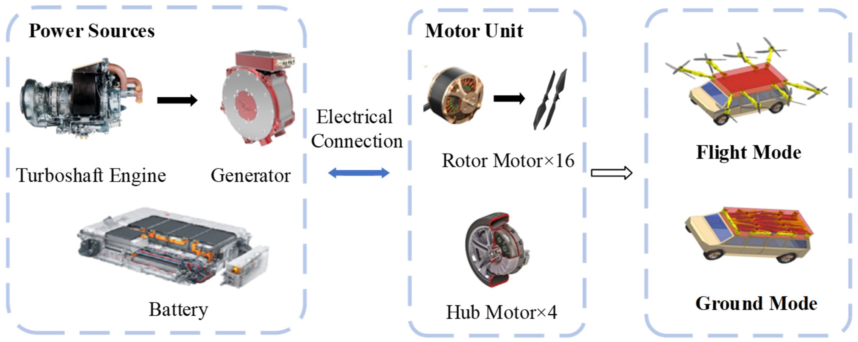 Applsci 13 03032 g001
