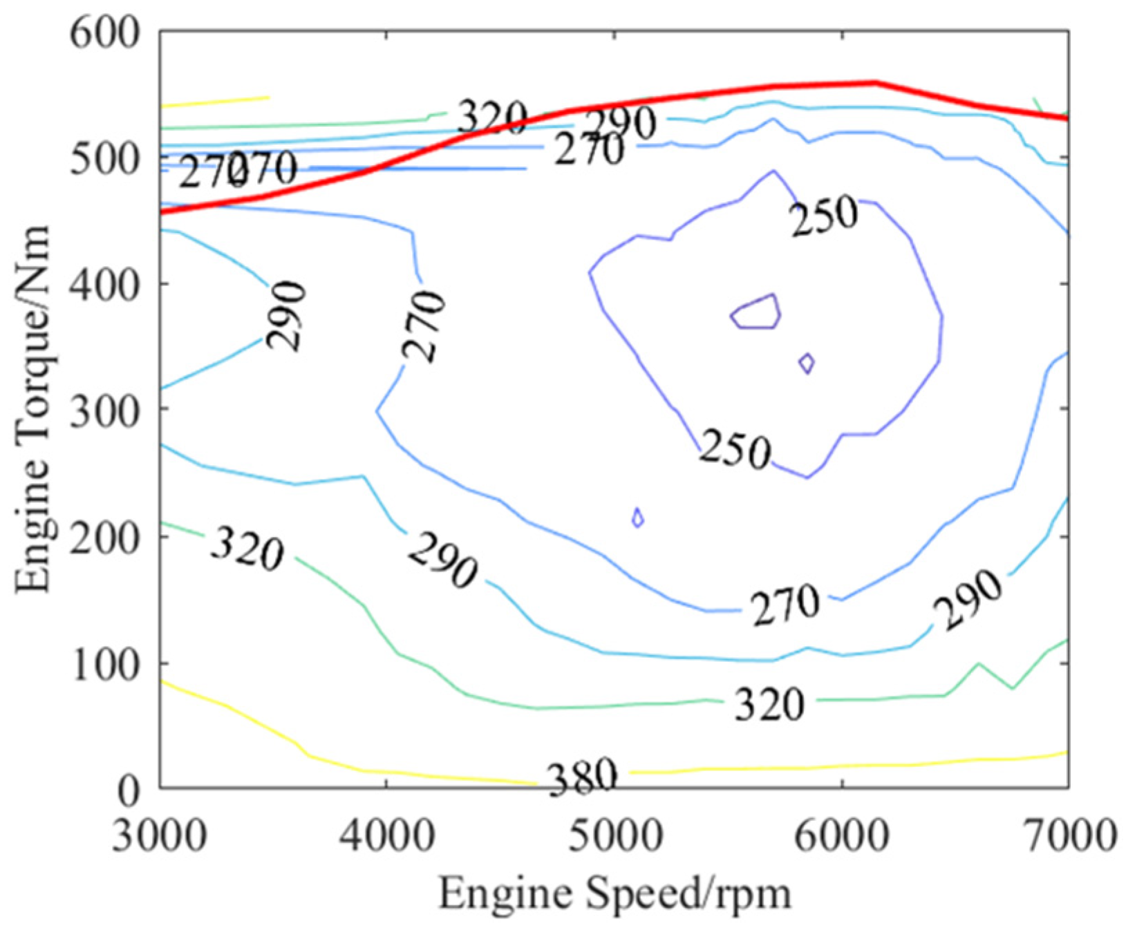 Applsci 13 03032 g002