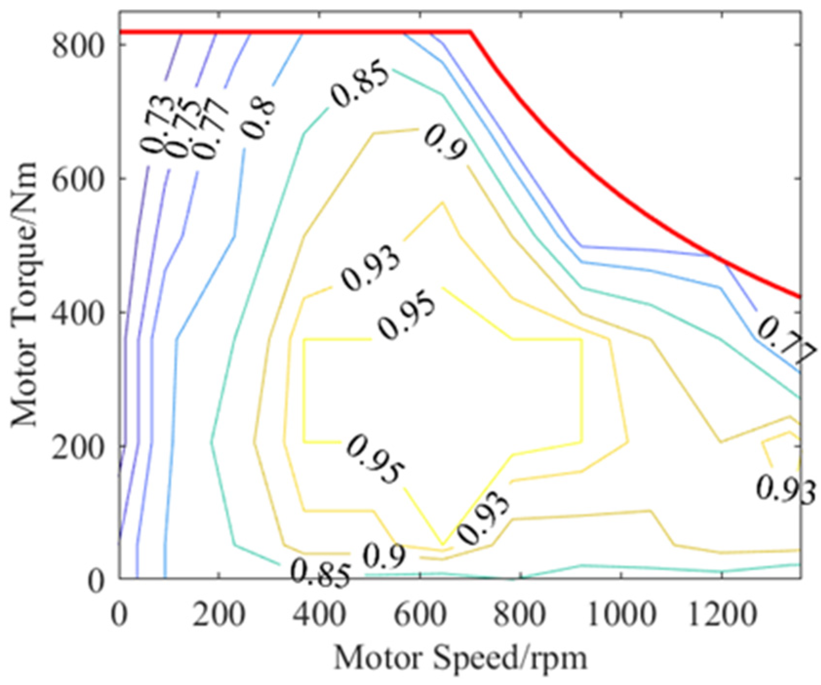 Applsci 13 03032 g003