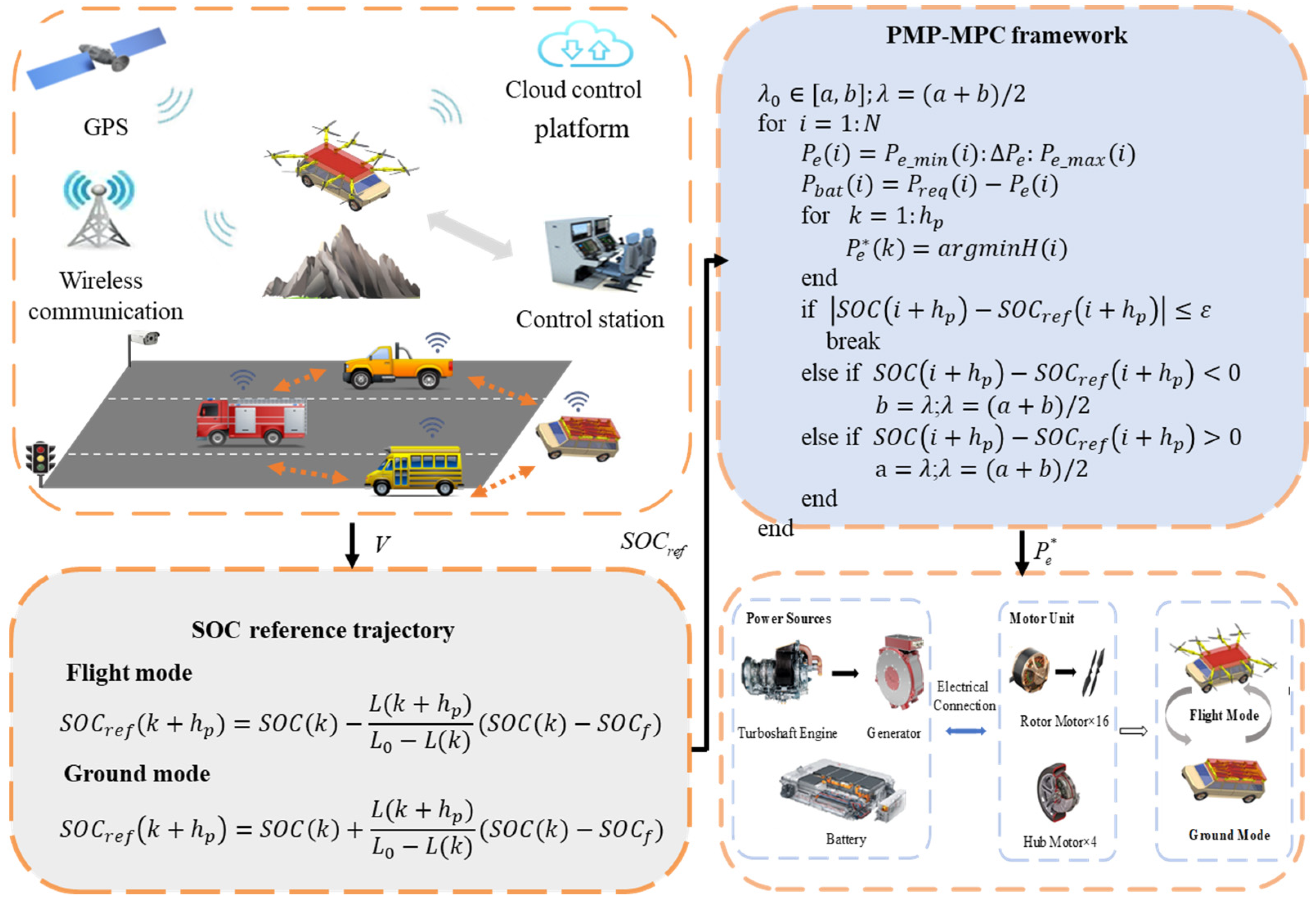 Applsci 13 03032 g006