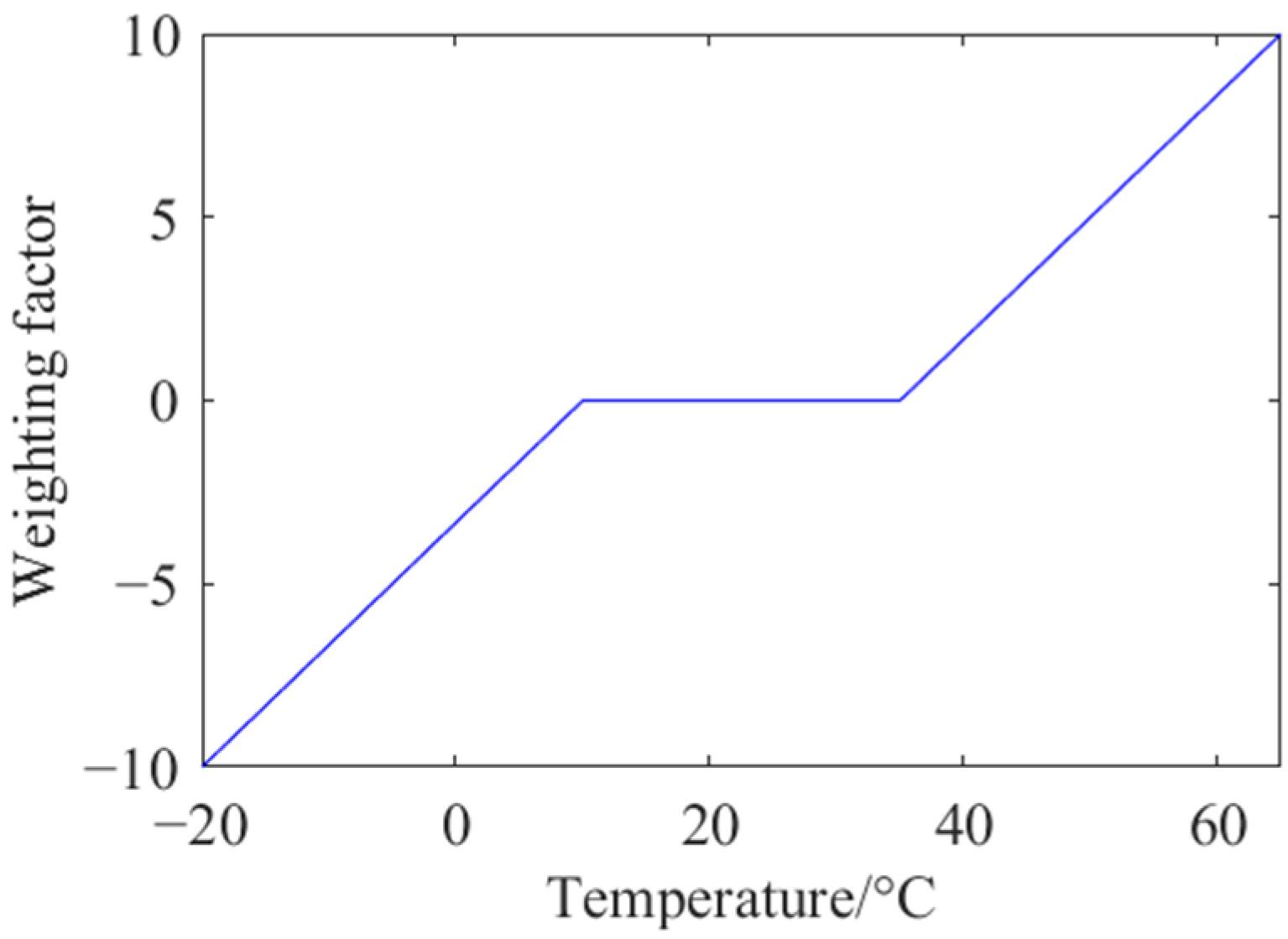 Applsci 13 03032 g008