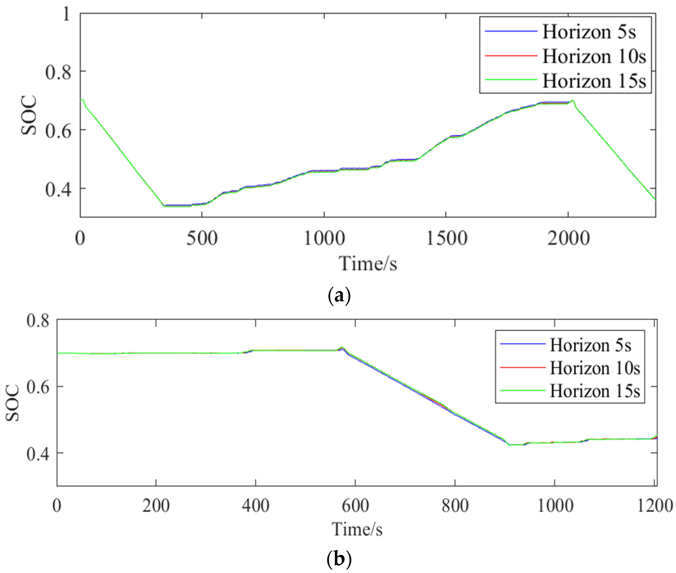 Applsci 13 03032 g011