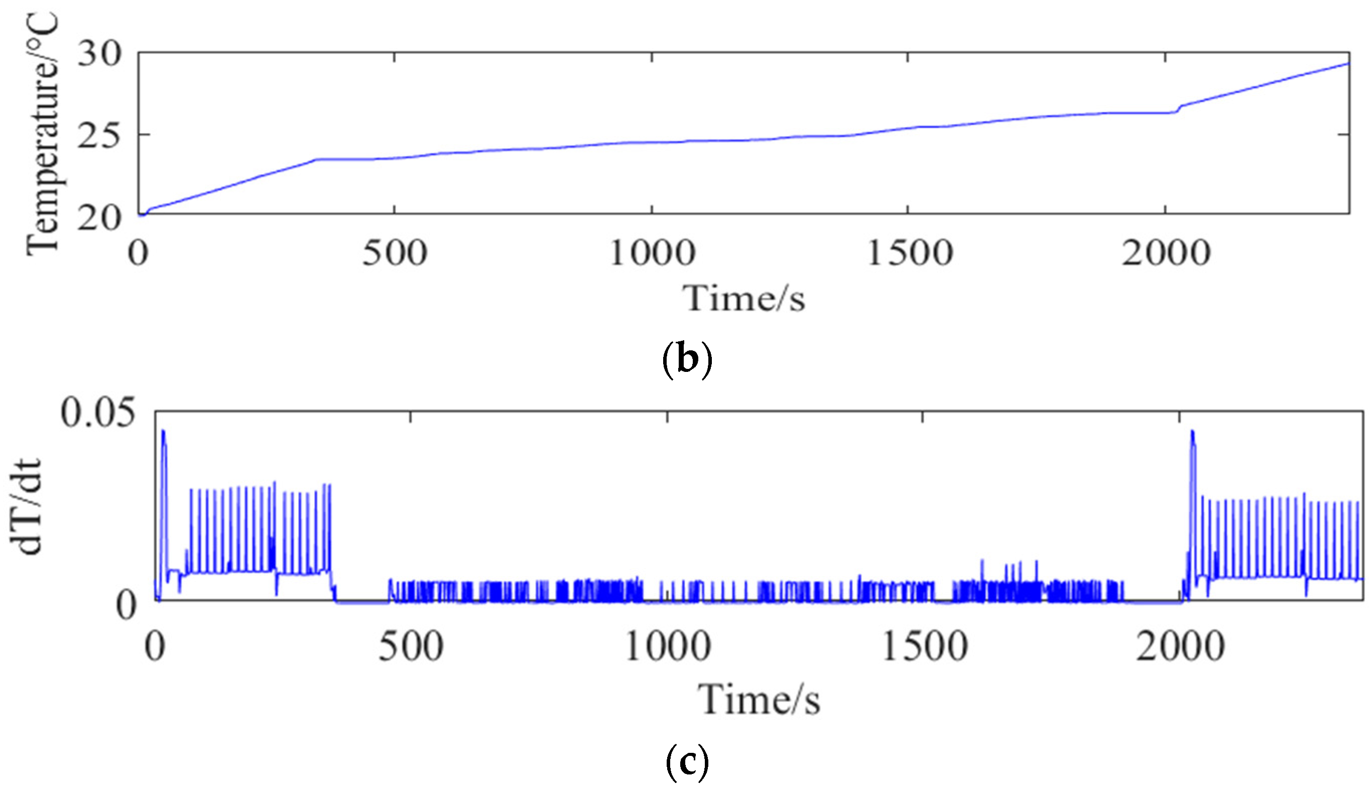 Applsci 13 03032 g012b