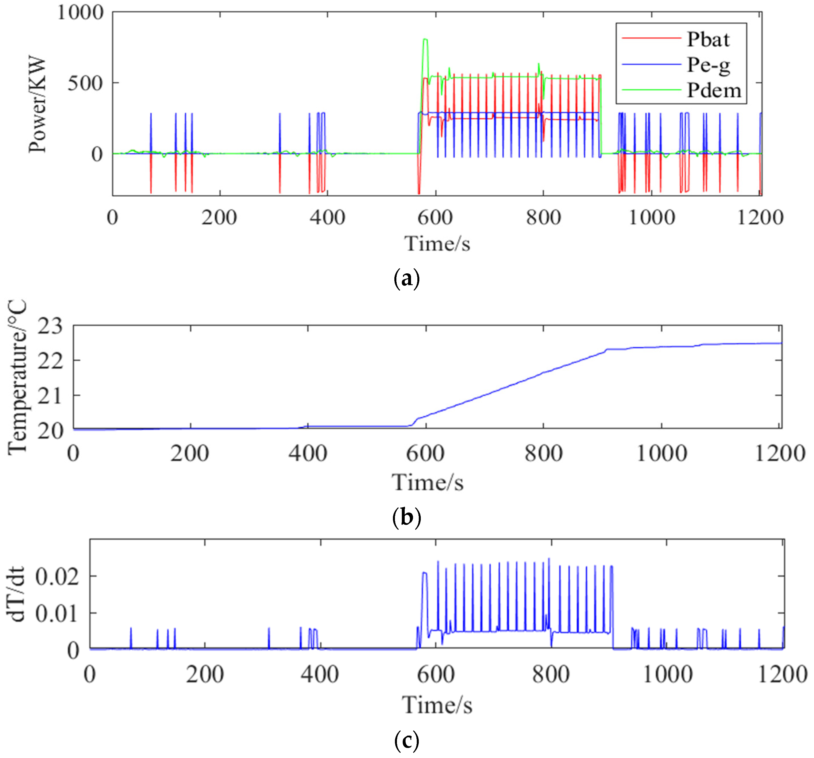 Applsci 13 03032 g013