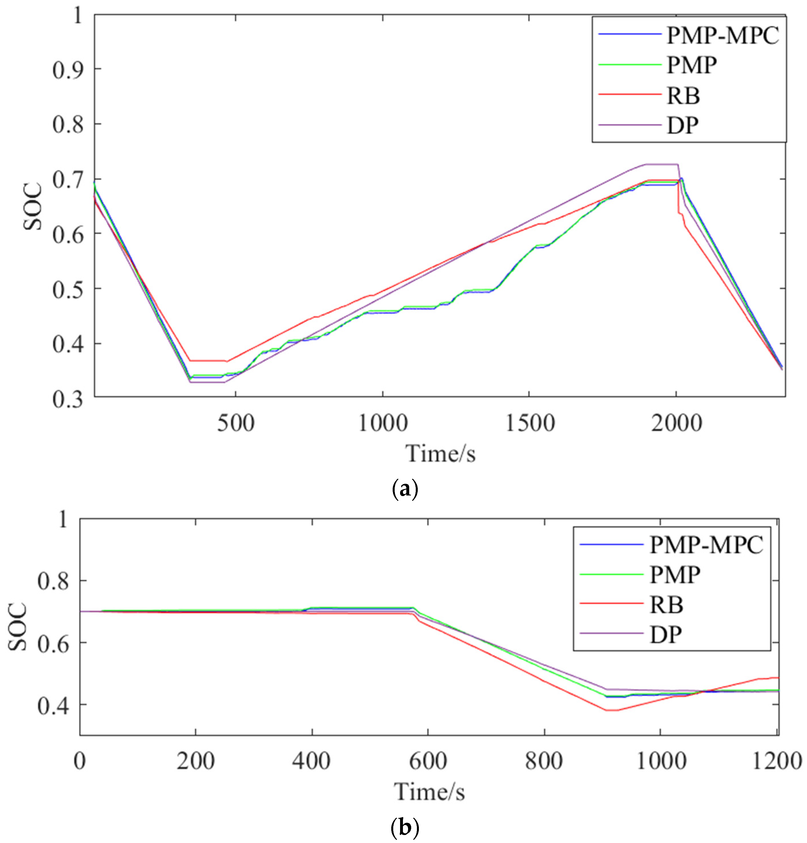 Applsci 13 03032 g014