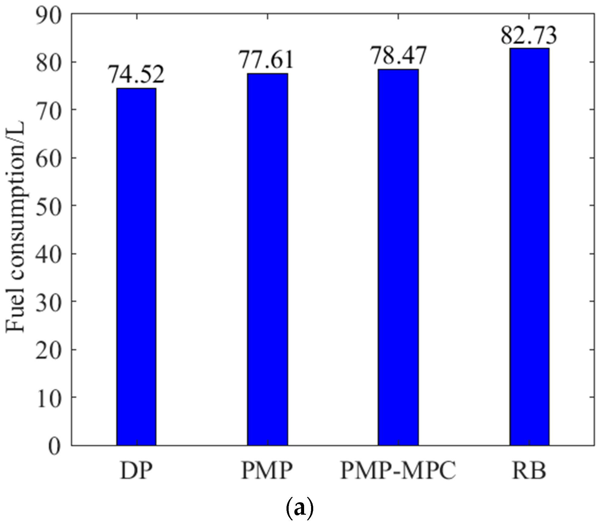 Applsci 13 03032 g015a