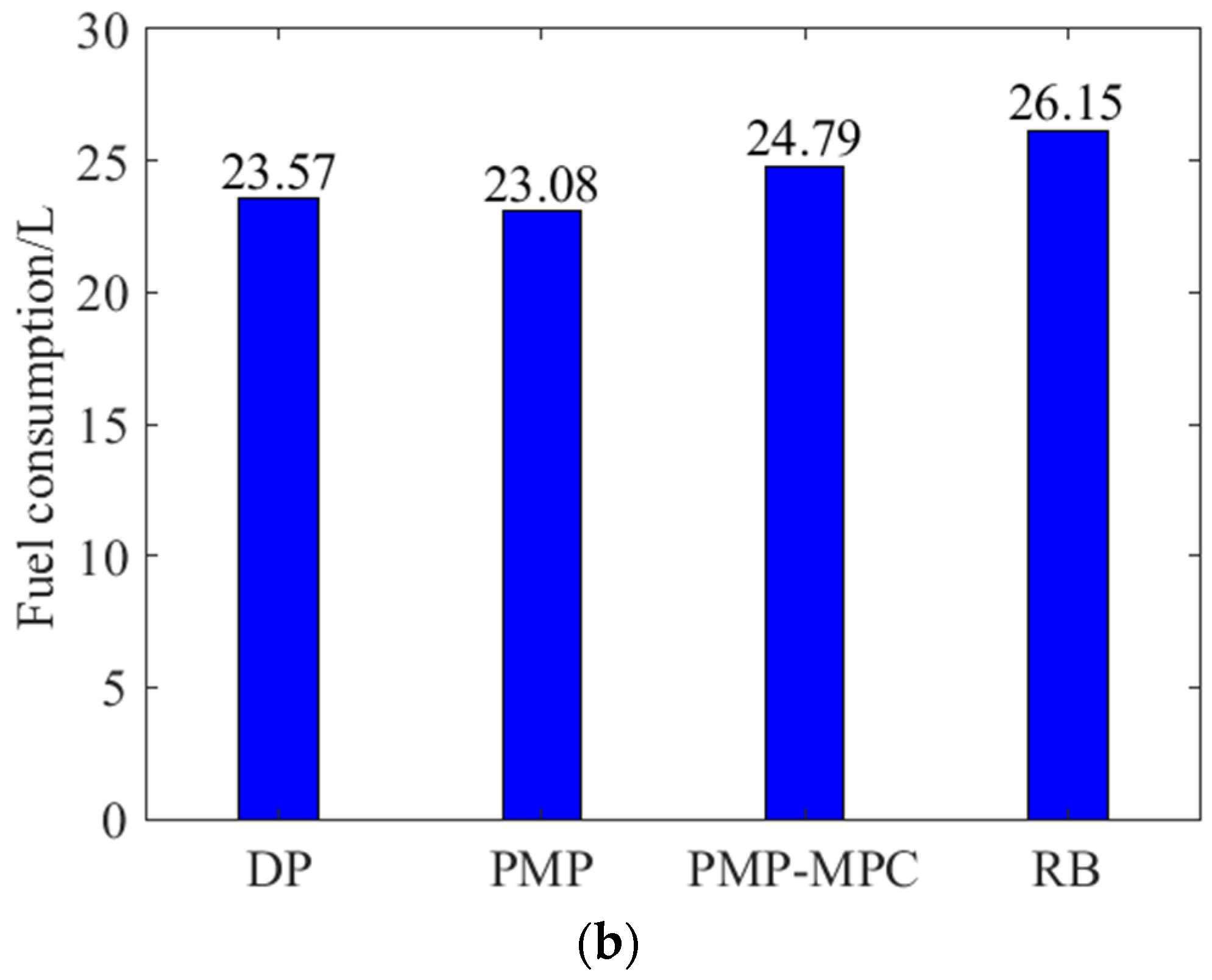 Applsci 13 03032 g015b