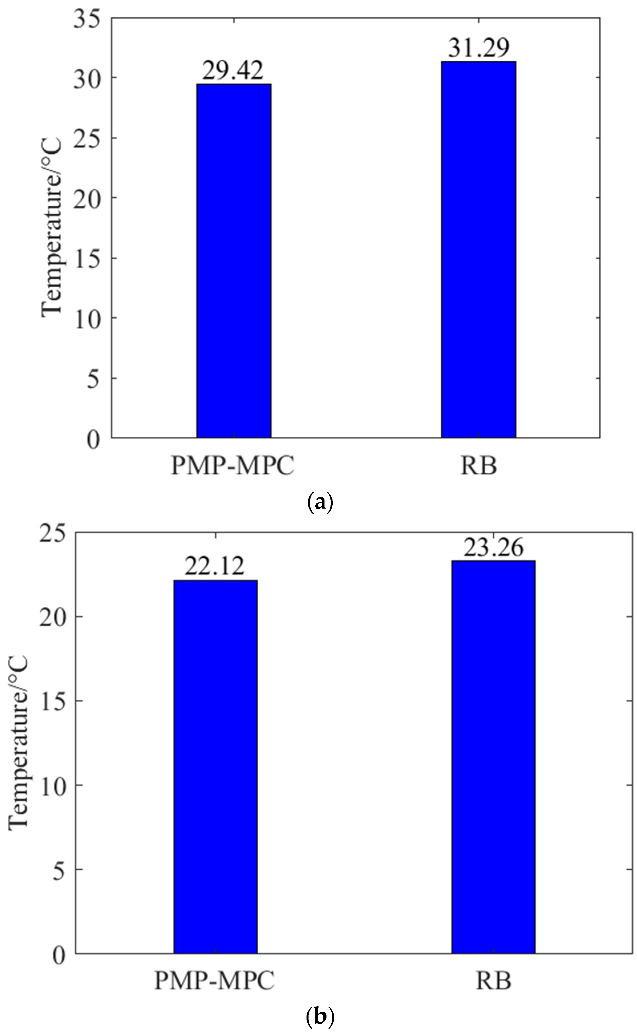 Applsci 13 03032 g016