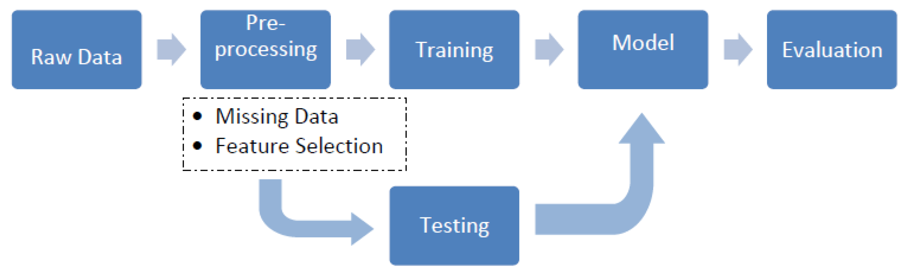 Applsci 13 03033 g001