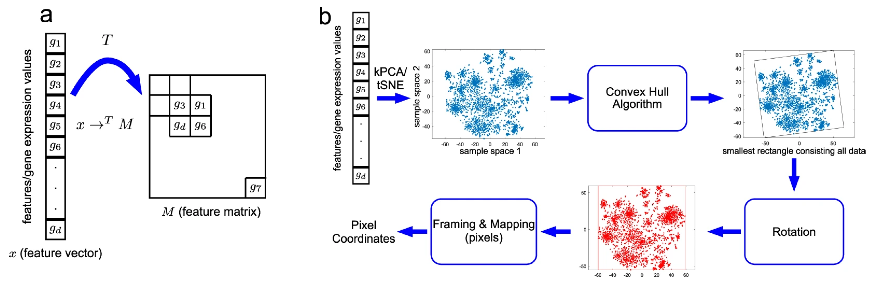 Applsci 13 03033 g005