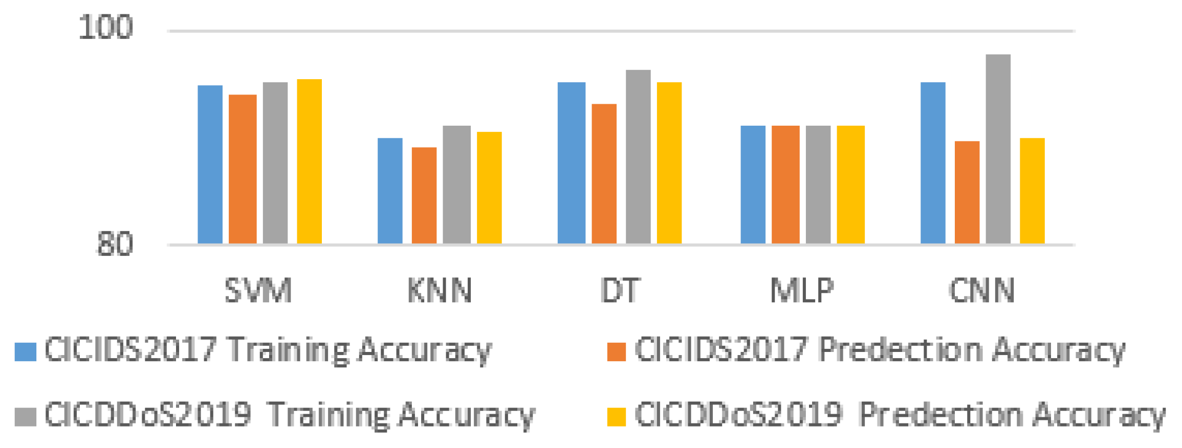 Applsci 13 03033 g007