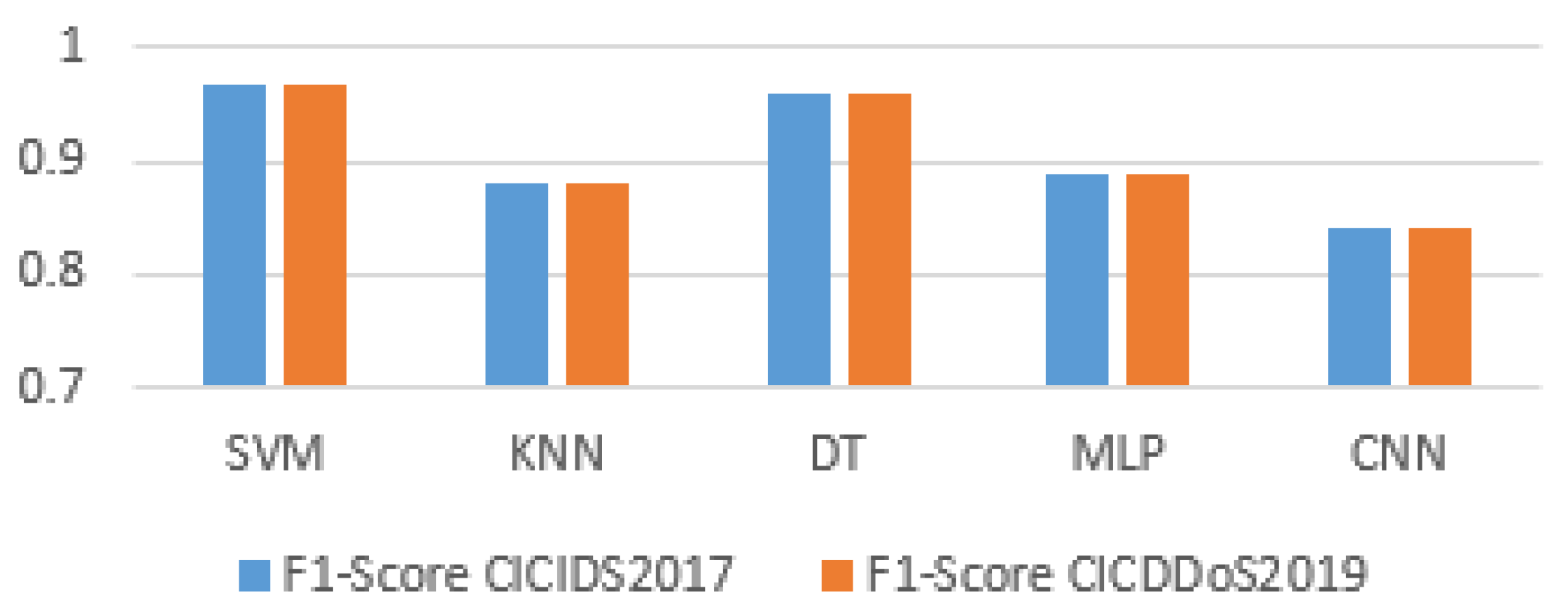 Applsci 13 03033 g009