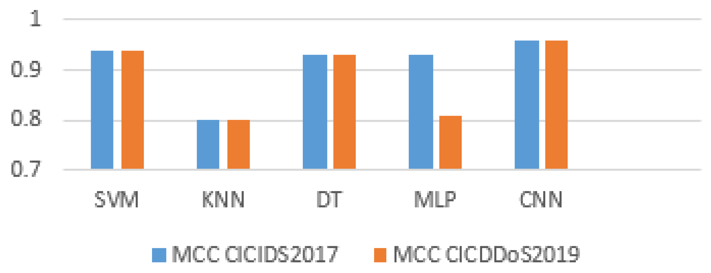 Applsci 13 03033 g010